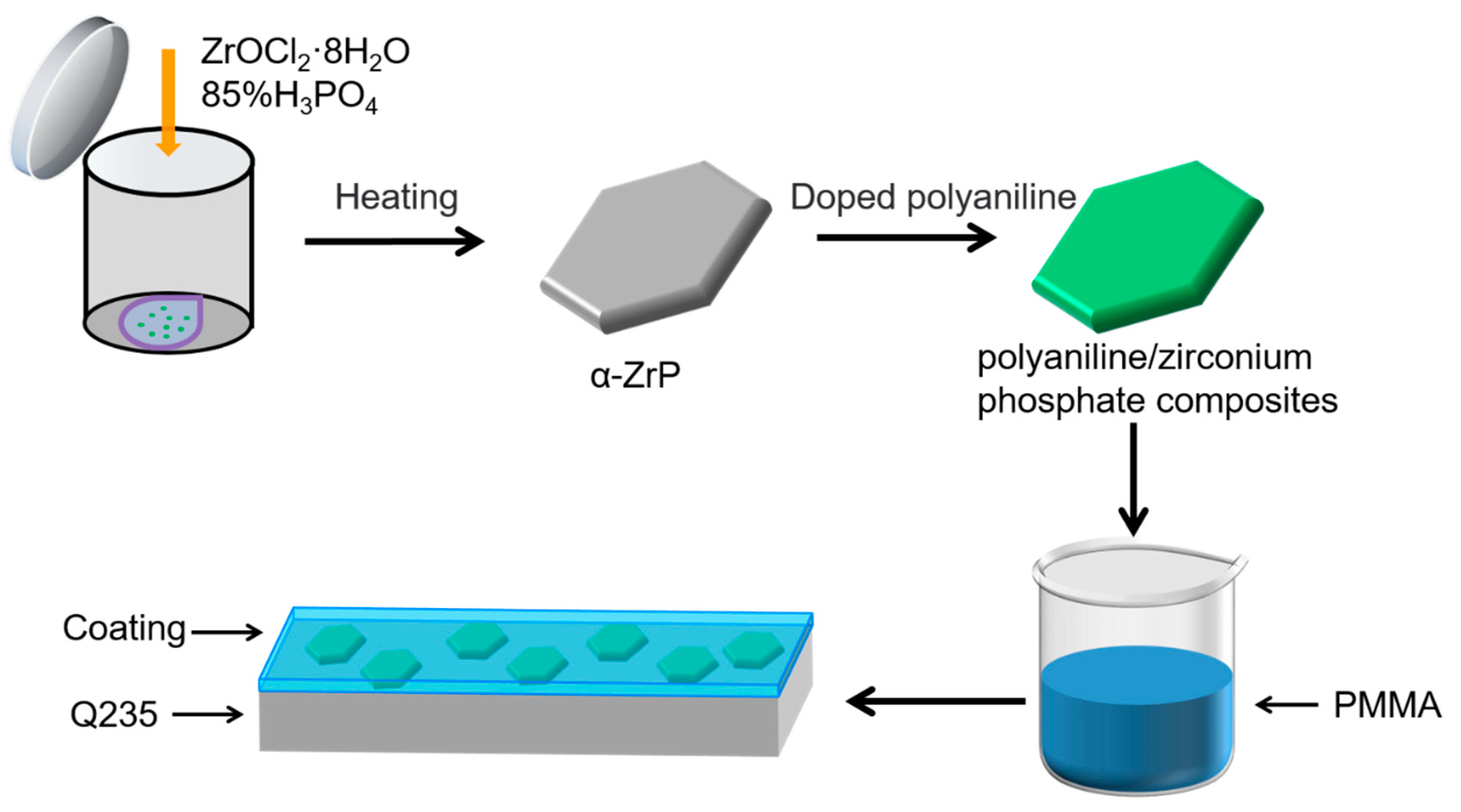 Nanomaterials 14 00076 g001 Nanomaterials 14 00076 g001