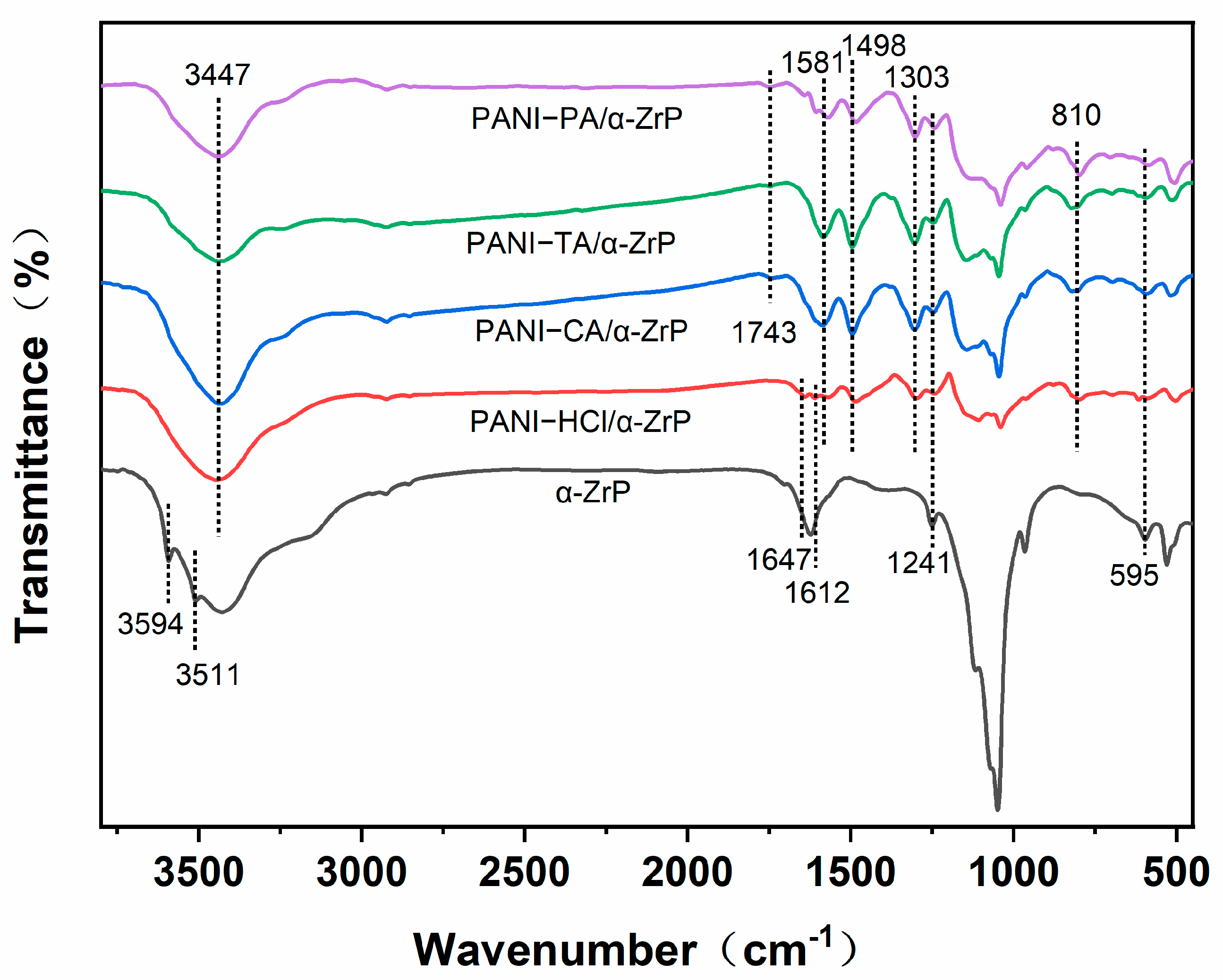 Nanomaterials 14 00076 g003 Nanomaterials 14 00076 g003