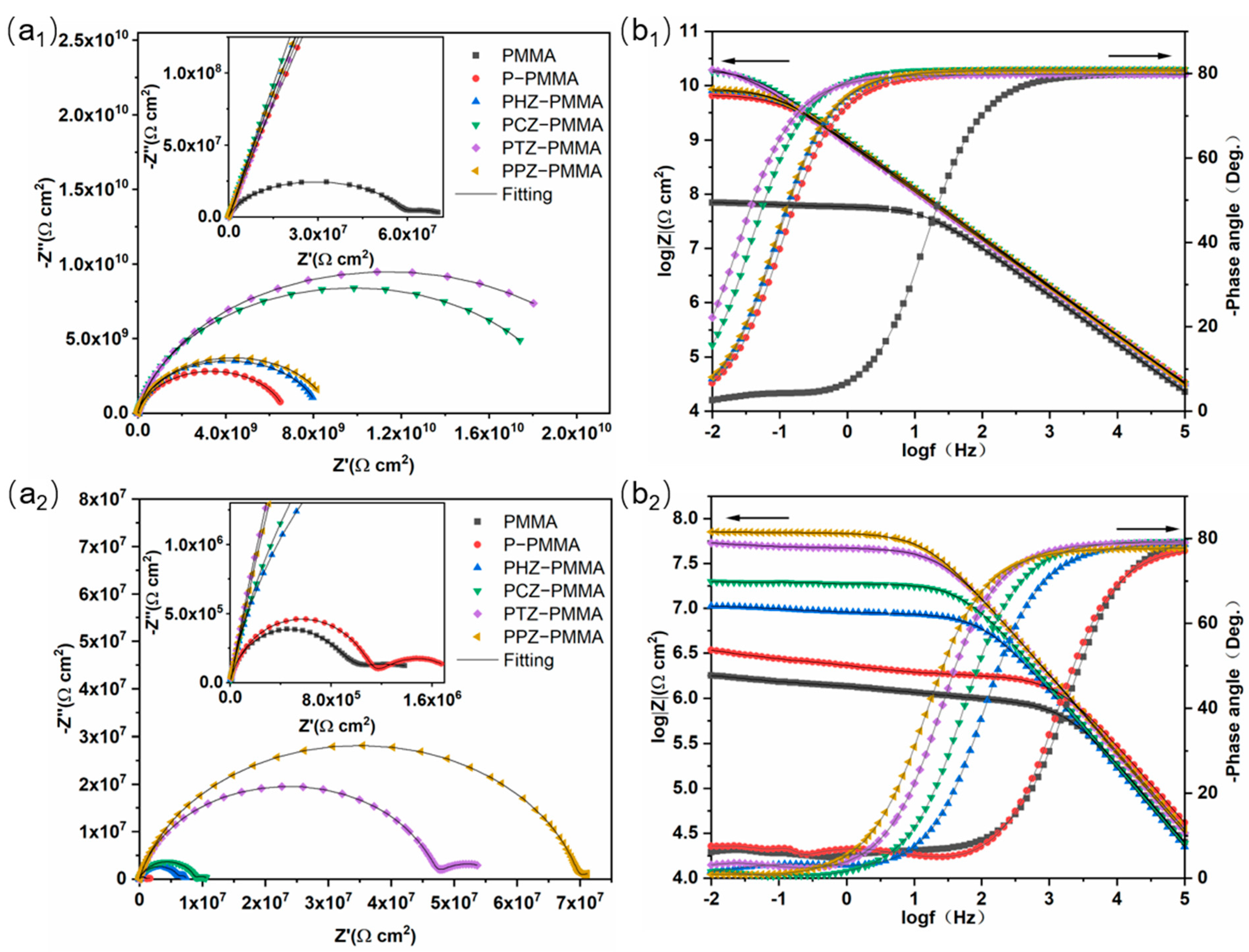 Nanomaterials 14 00076 g005 Nanomaterials 14 00076 g005