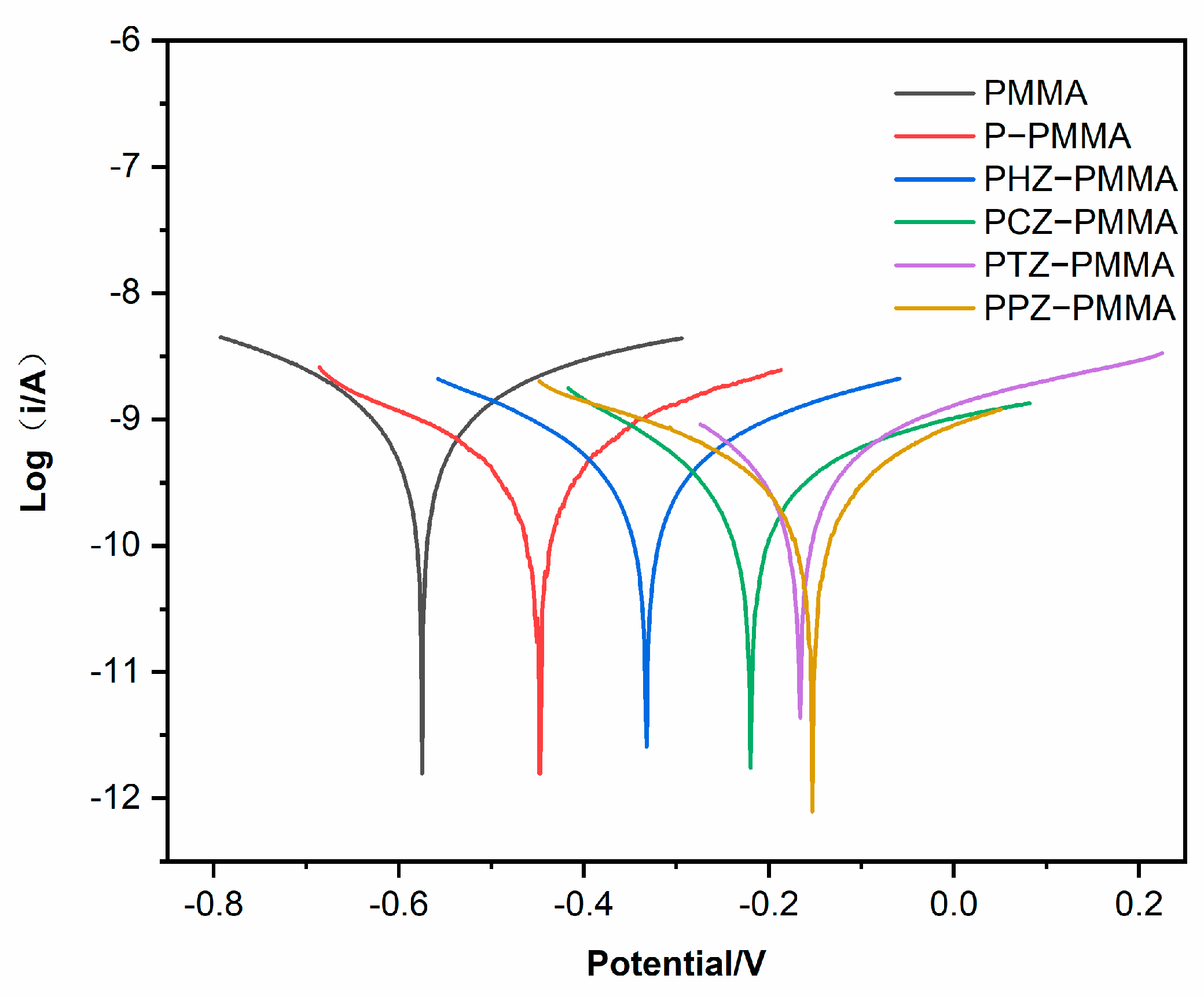 Nanomaterials 14 00076 g007 Nanomaterials 14 00076 g007