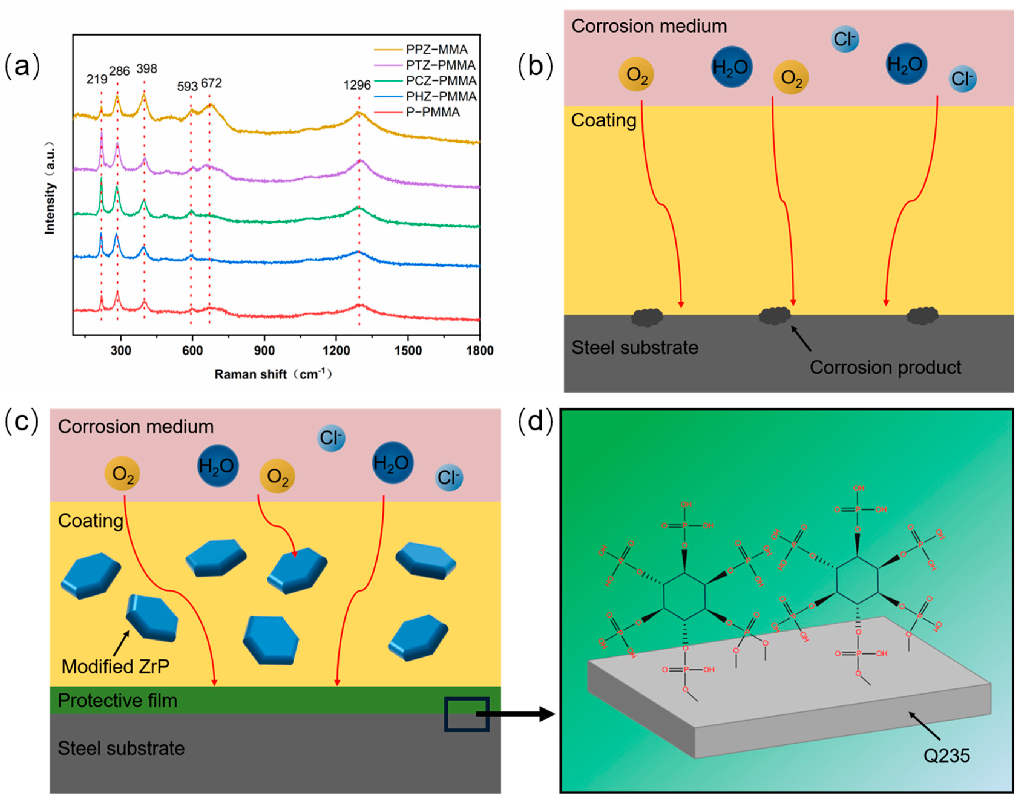 Nanomaterials 14 00076 g010 Nanomaterials 14 00076 g010