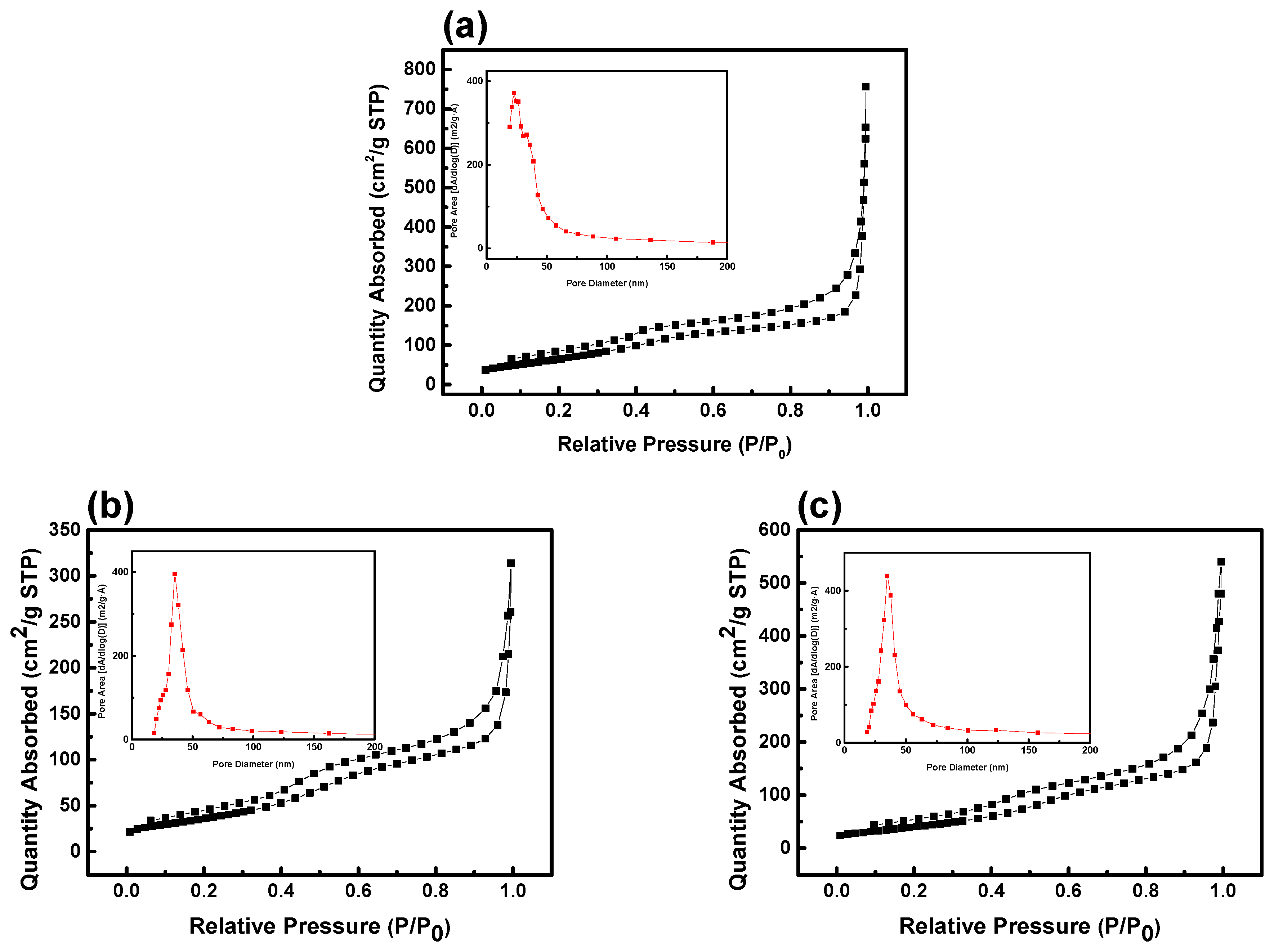 Nanomaterials 14 00079 g004