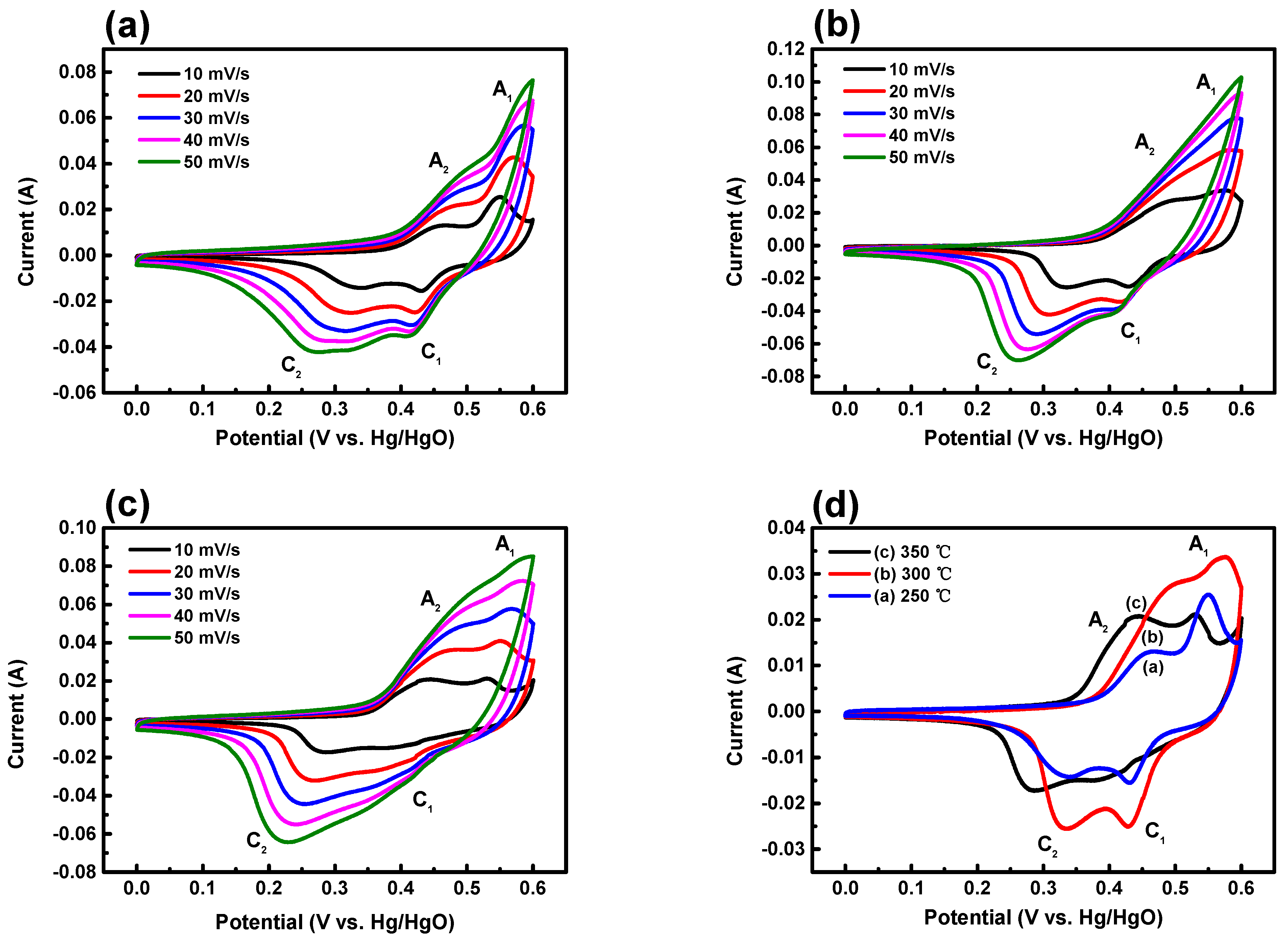 Nanomaterials 14 00079 g007