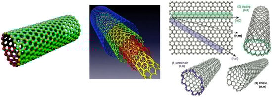 Nanomaterials 14 00080 g001