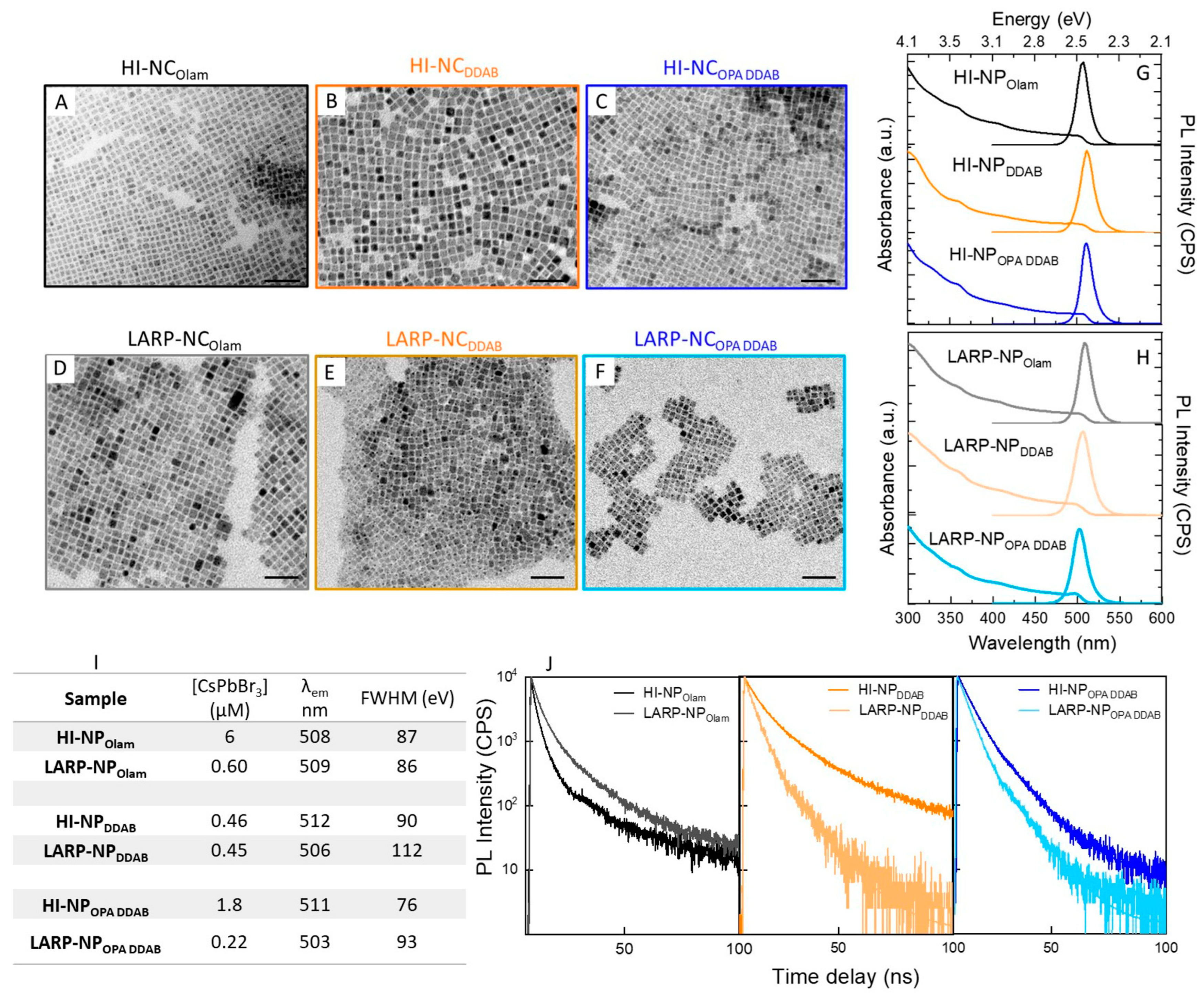 Nanomaterials 14 00081 g002