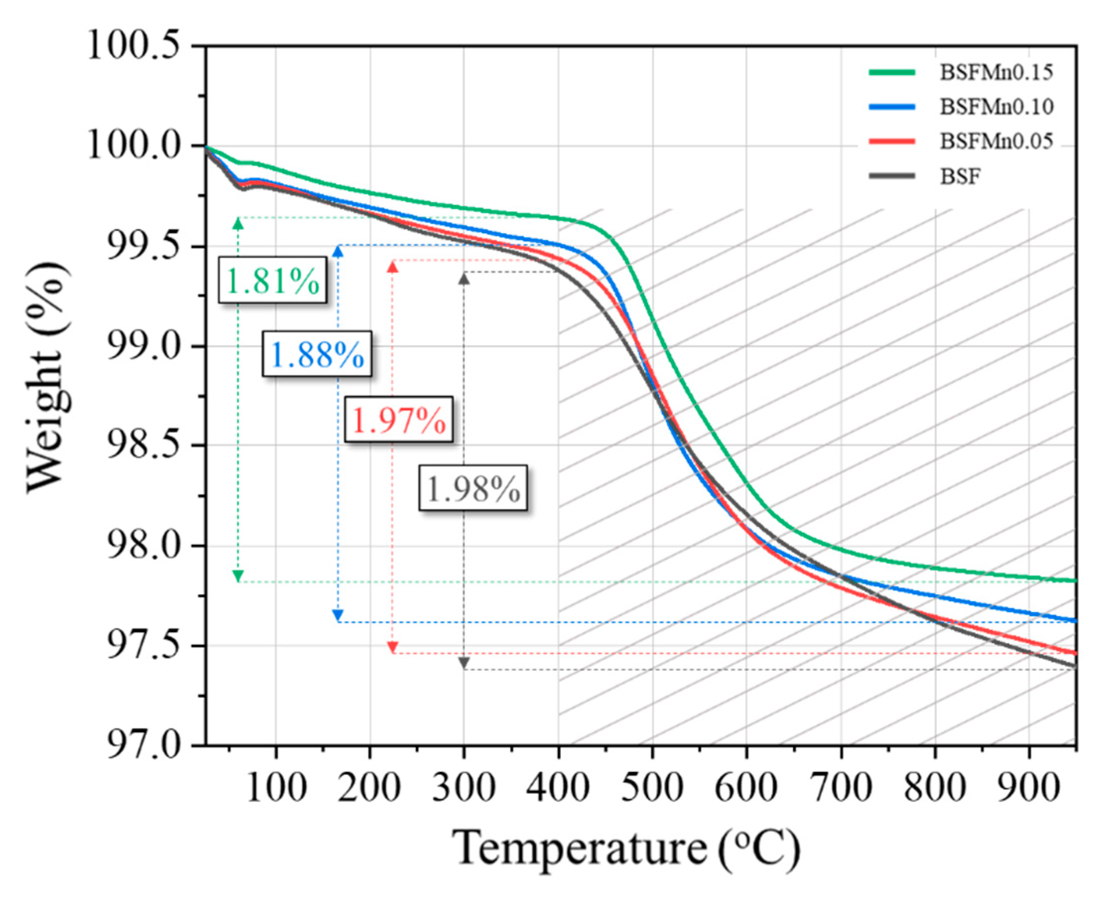 Nanomaterials 14 00082 g003