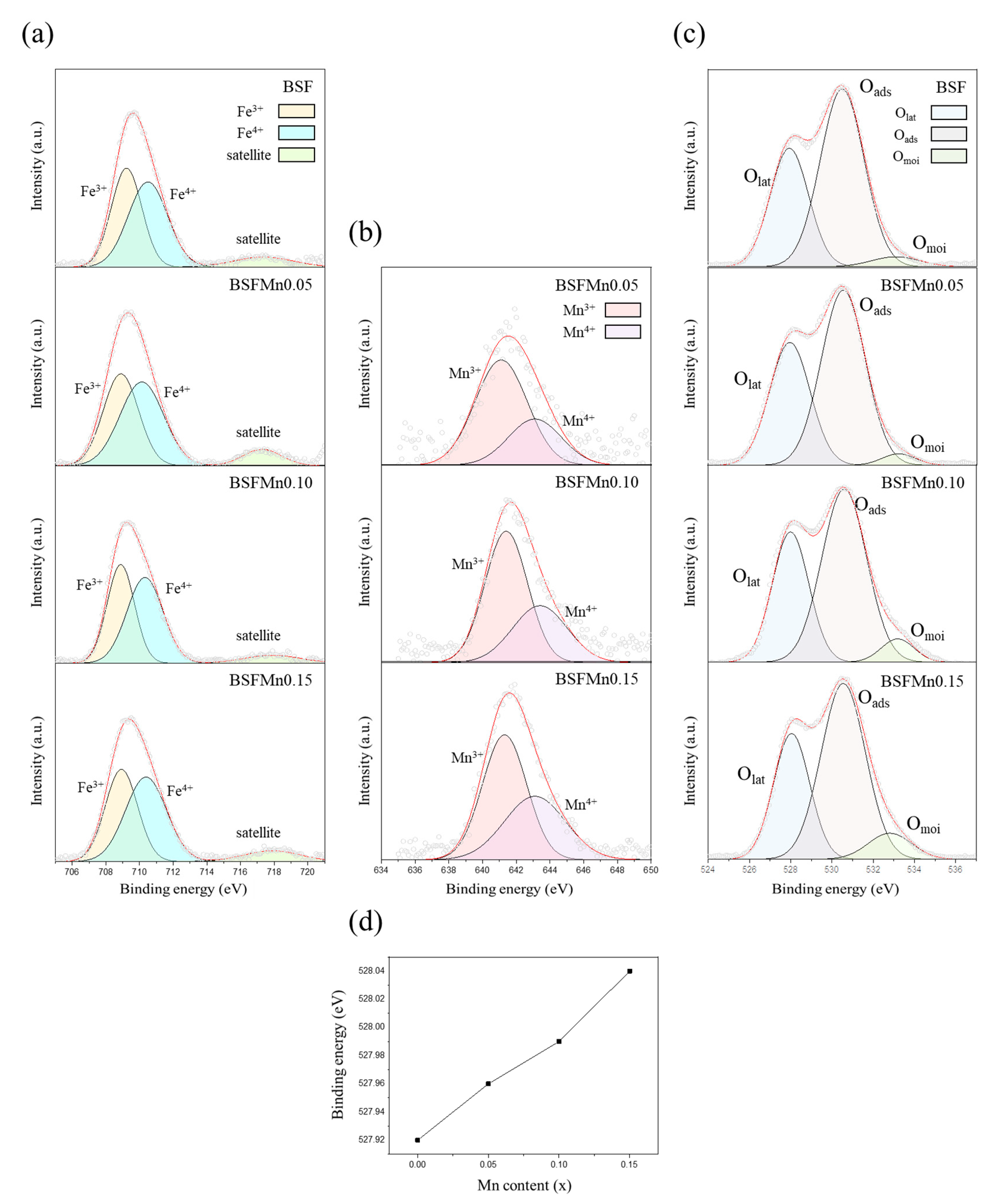 Nanomaterials 14 00082 g004
