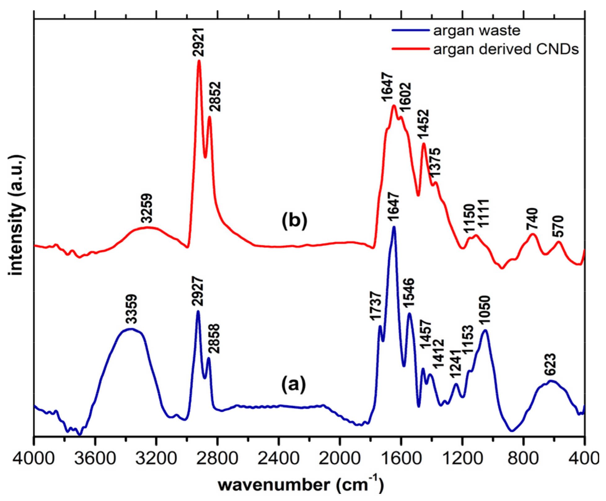 Nanomaterials 14 00083 g002