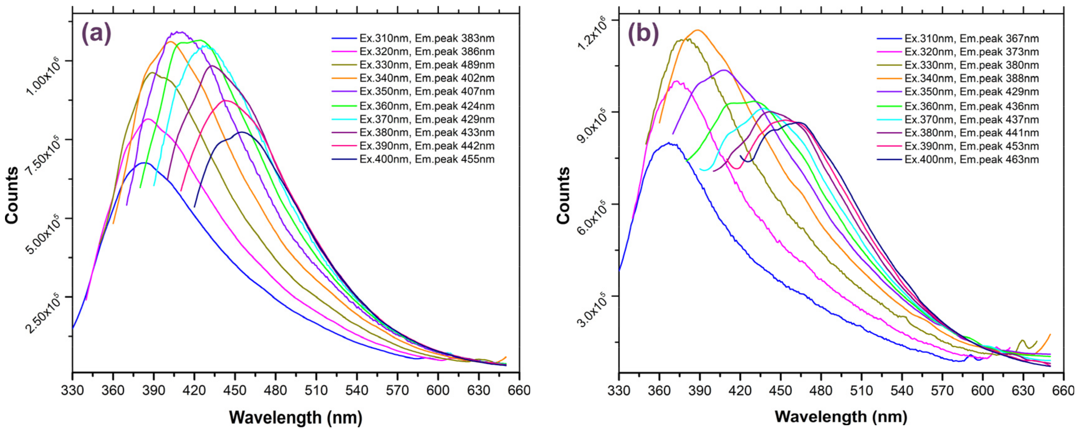 Nanomaterials 14 00083 g008