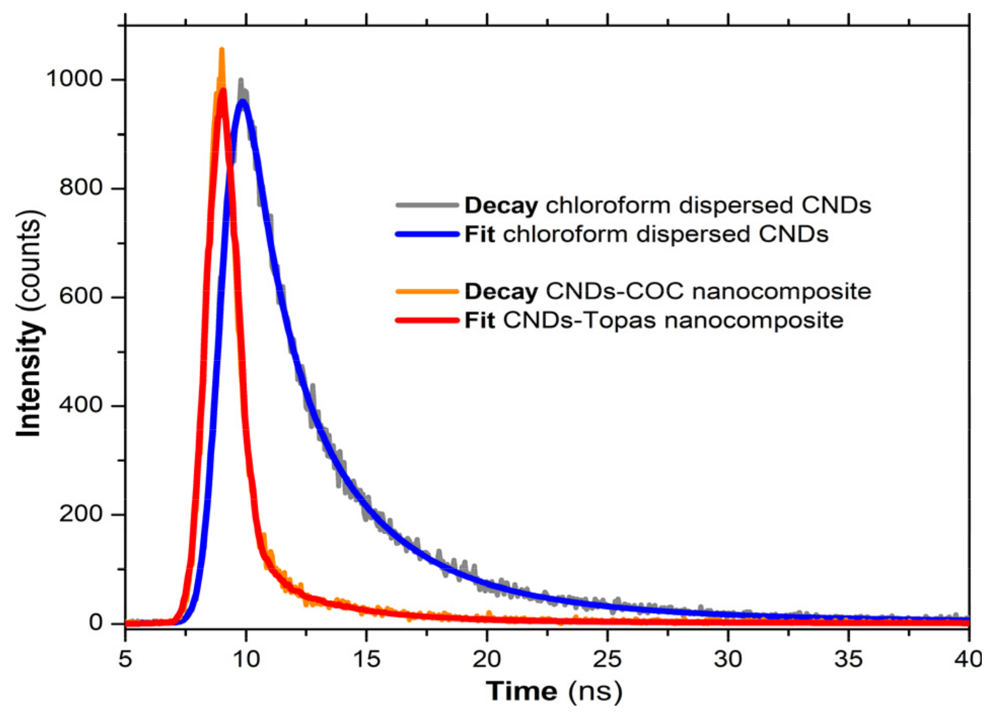 Nanomaterials 14 00083 g010