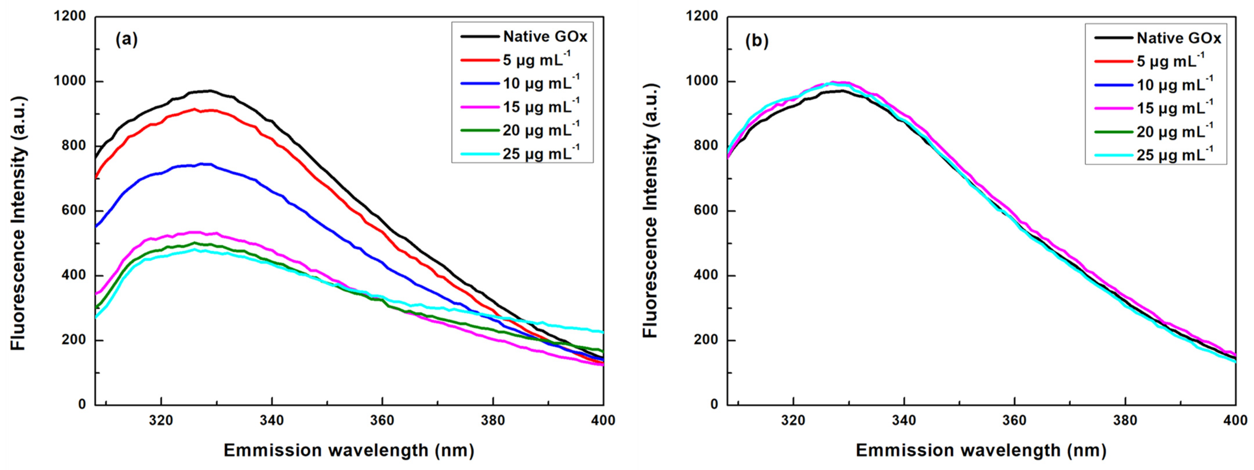 Nanomaterials 14 00085 g004