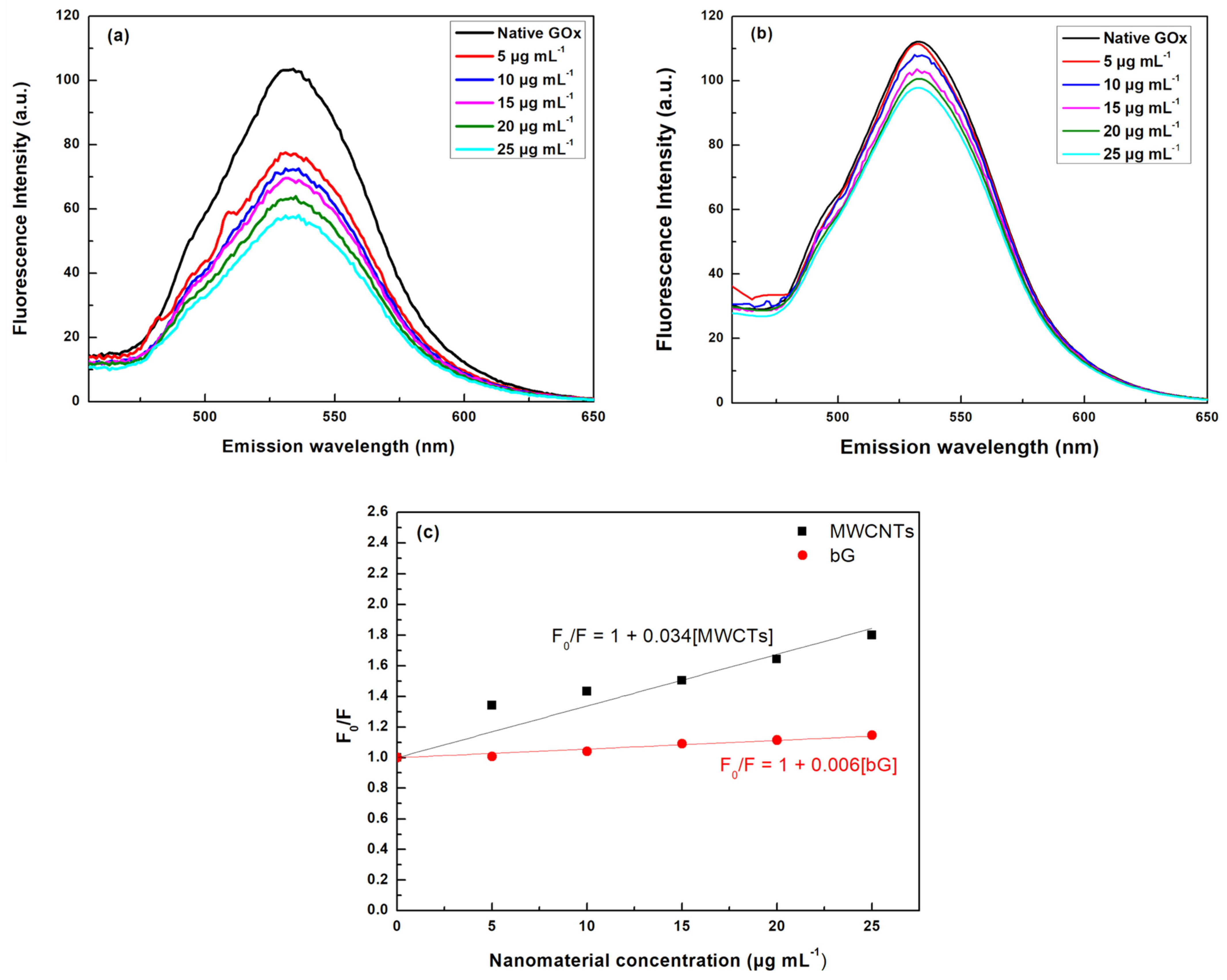 Nanomaterials 14 00085 g005