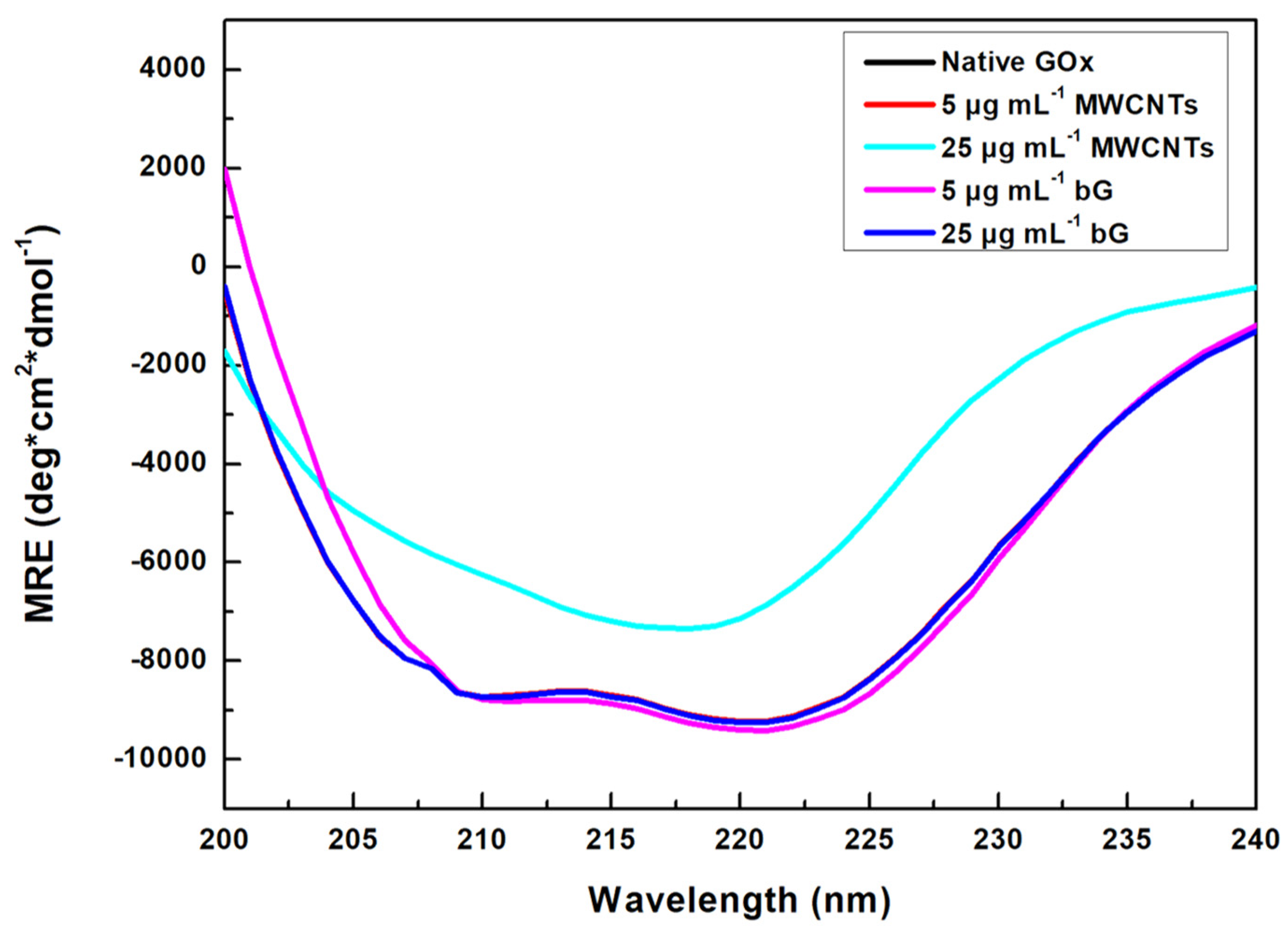 Nanomaterials 14 00085 g006