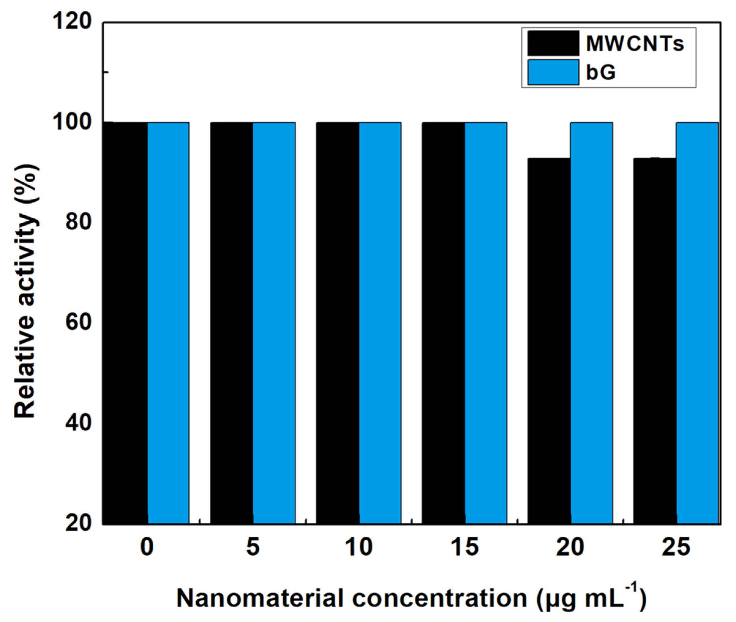 Nanomaterials 14 00085 g007