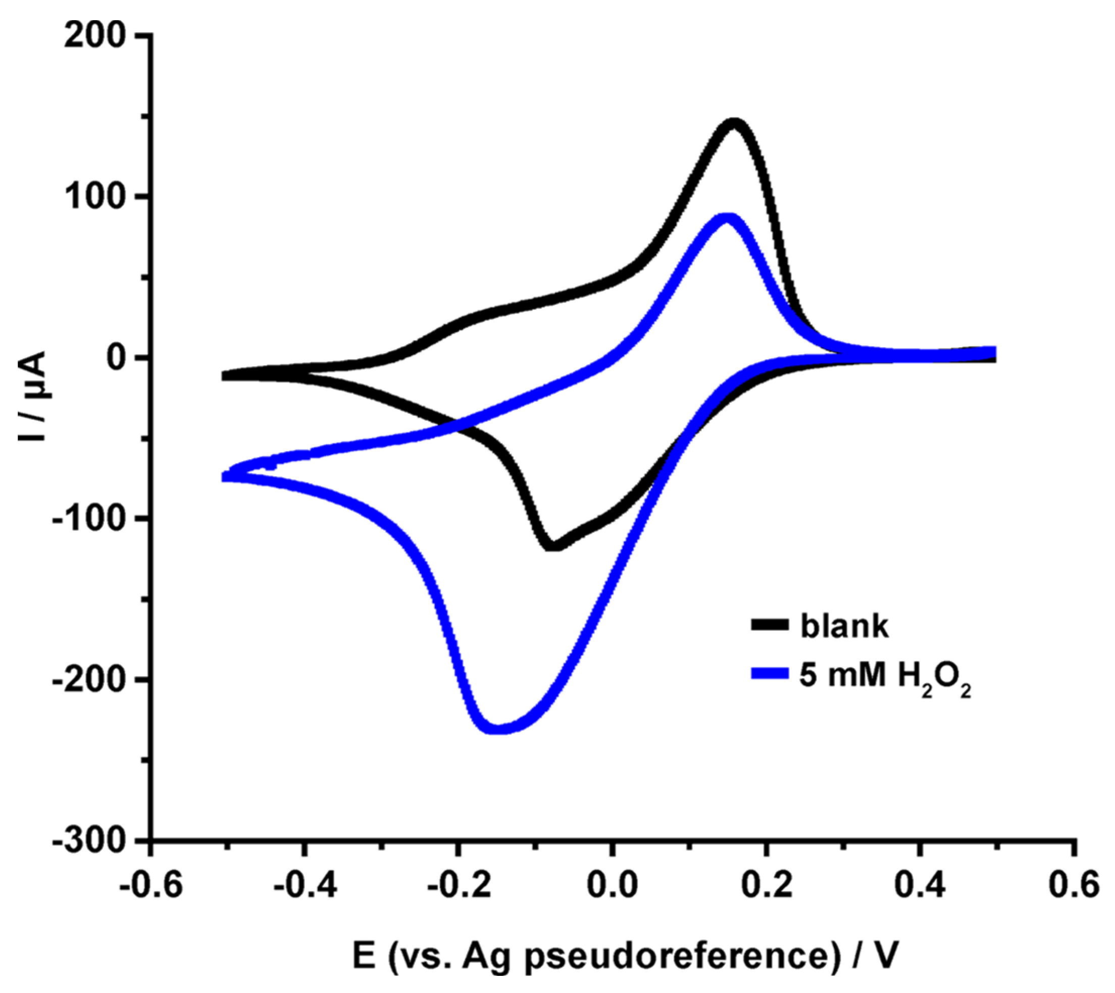 Nanomaterials 14 00085 g008
