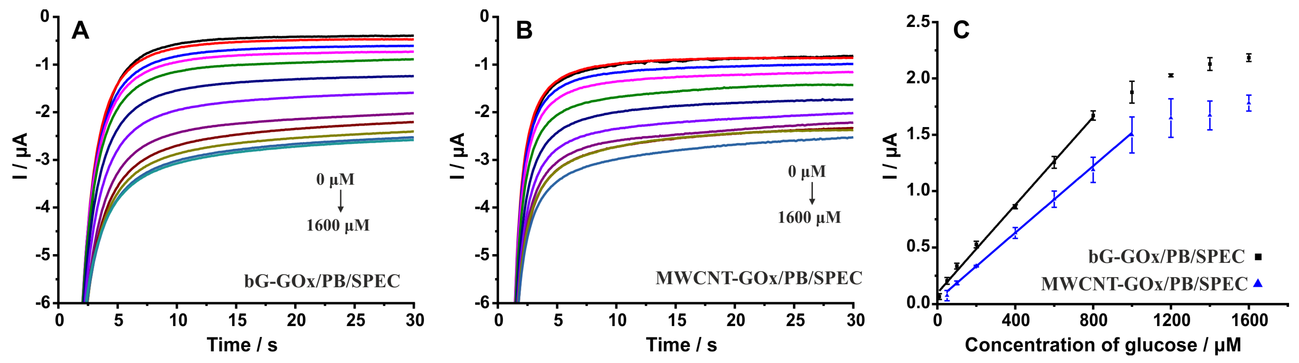Nanomaterials 14 00085 g010