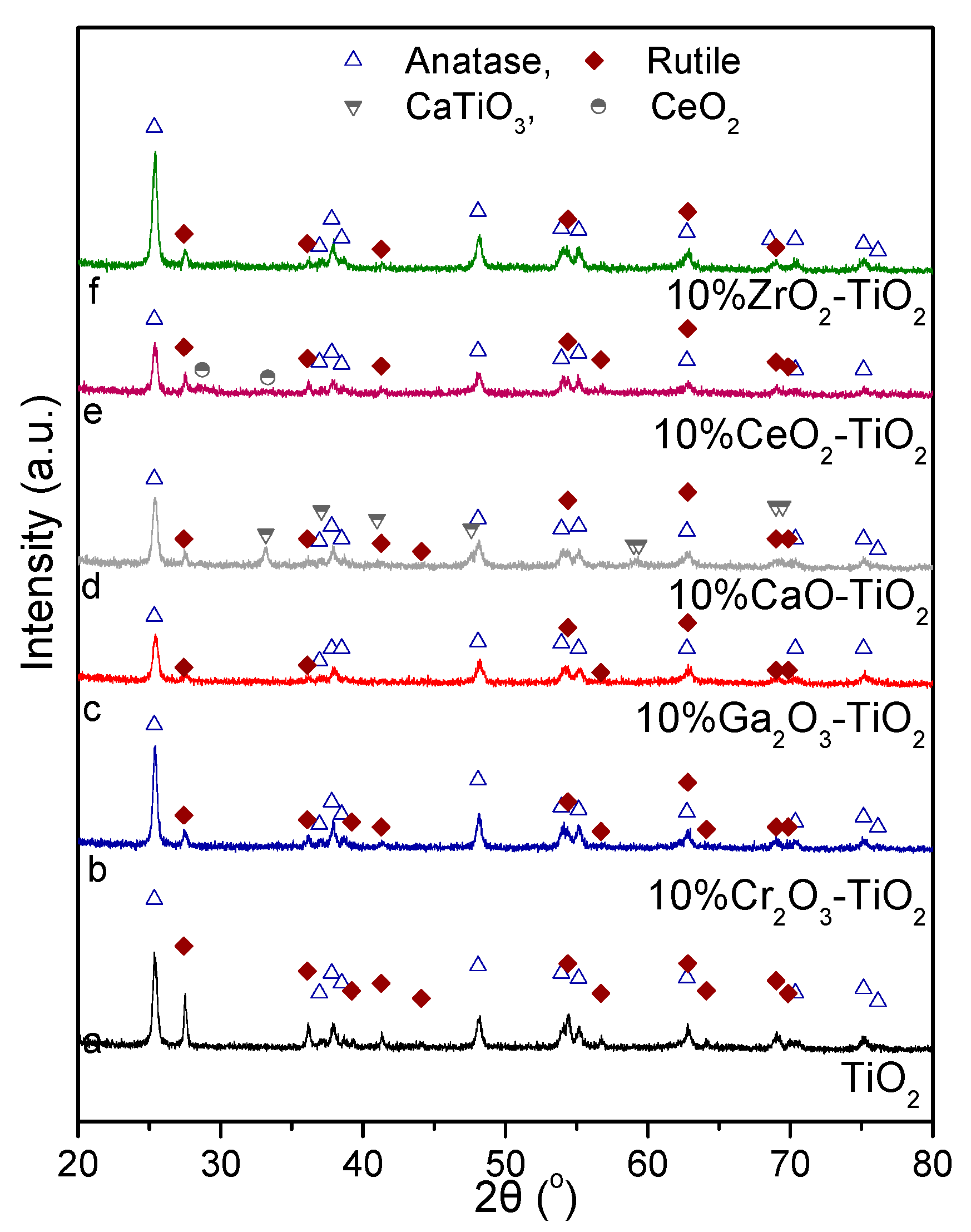 Nanomaterials 14 00086 g001 Nanomaterials 14 00086 g001
