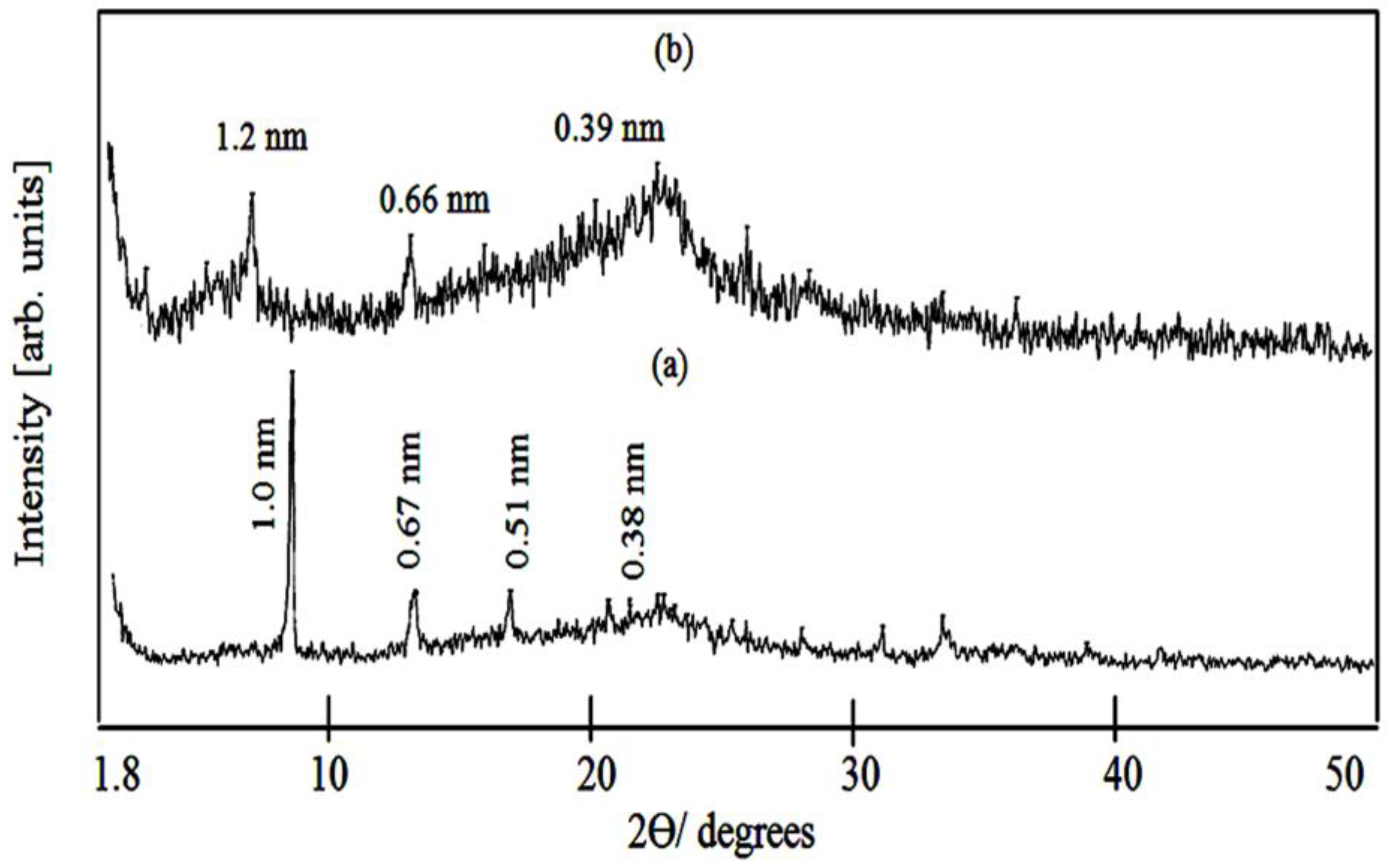 Nanomaterials 14 00093 g002