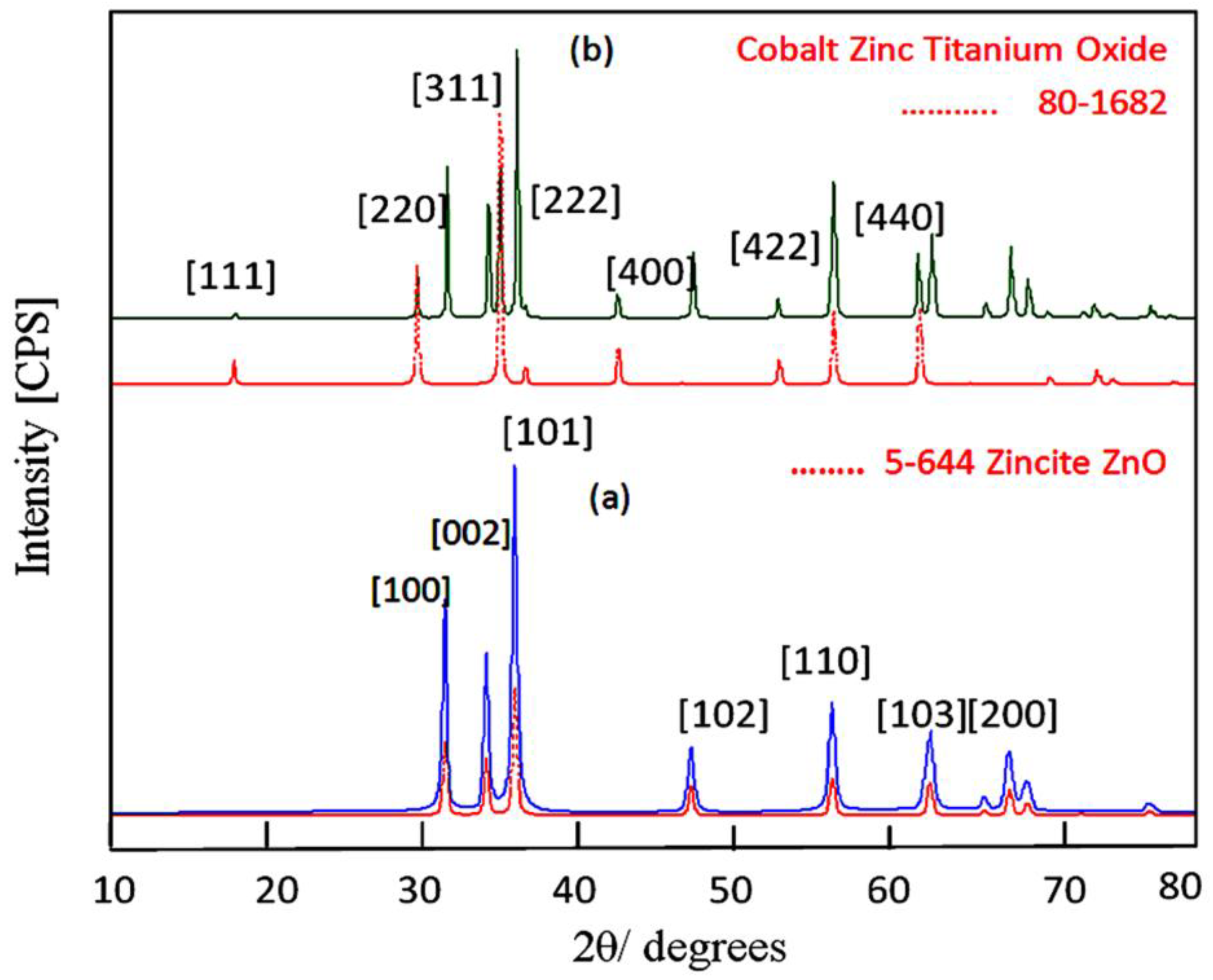 Nanomaterials 14 00093 g003