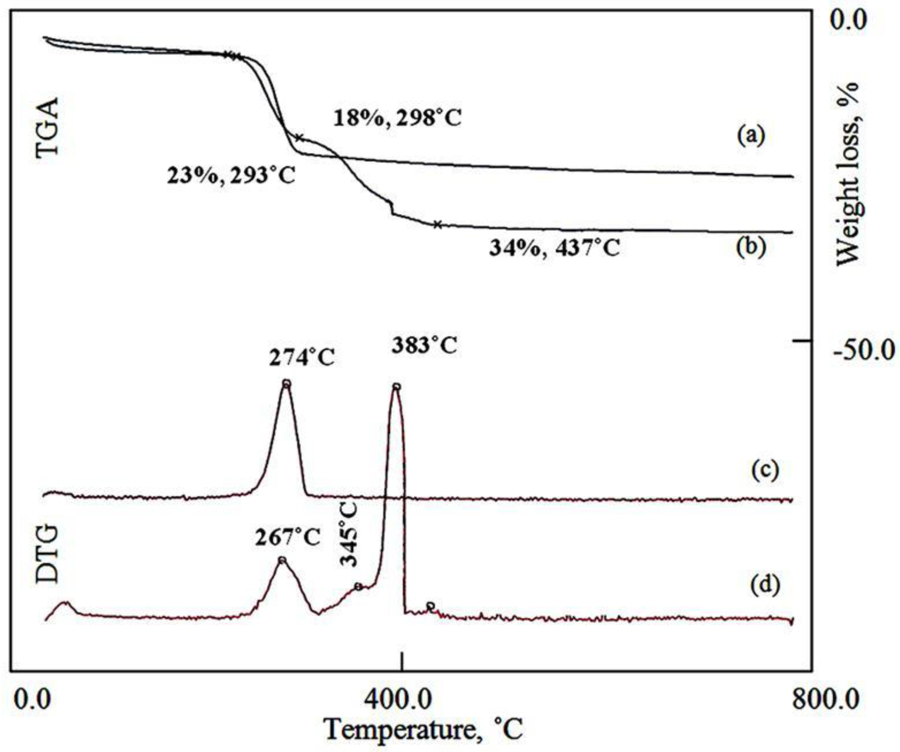 Nanomaterials 14 00093 g004