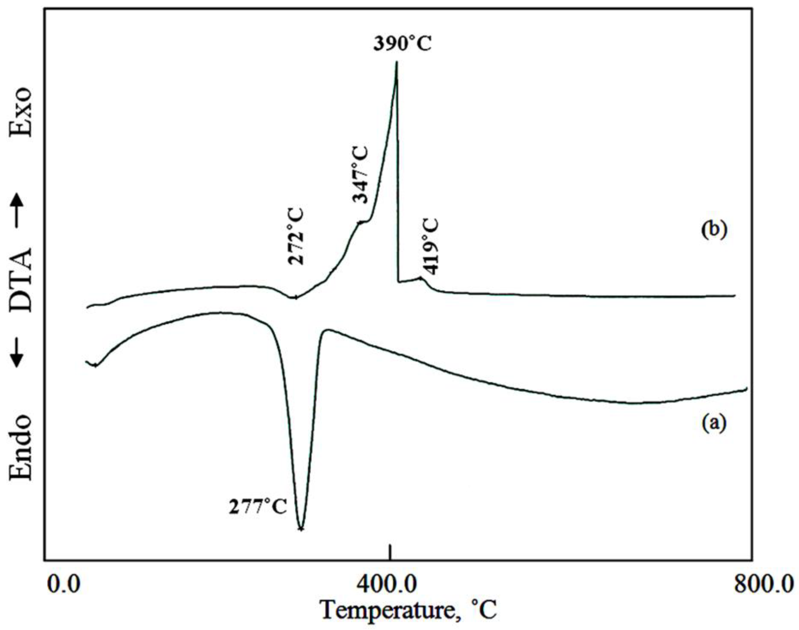 Nanomaterials 14 00093 g005