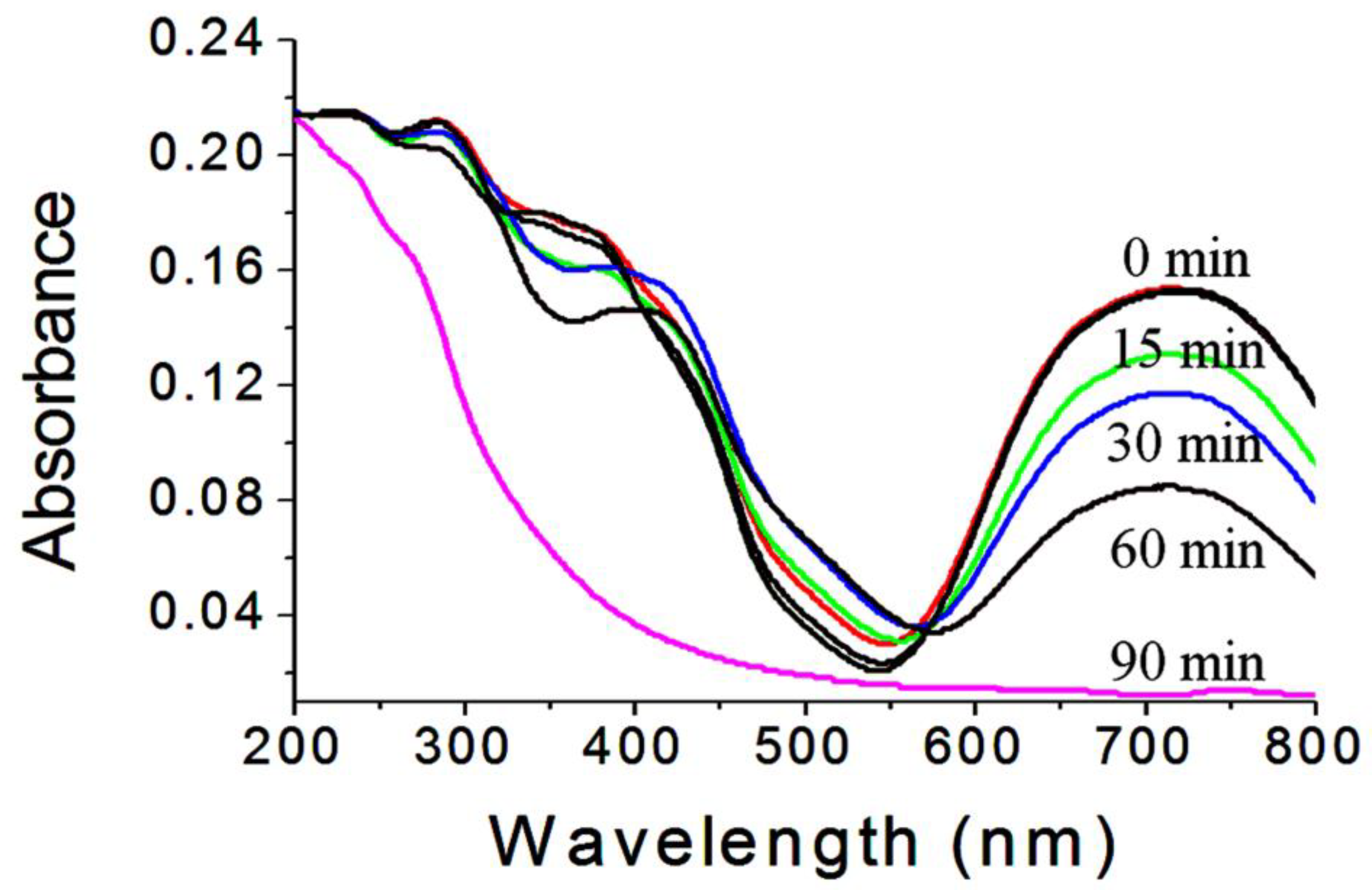 Nanomaterials 14 00093 g011