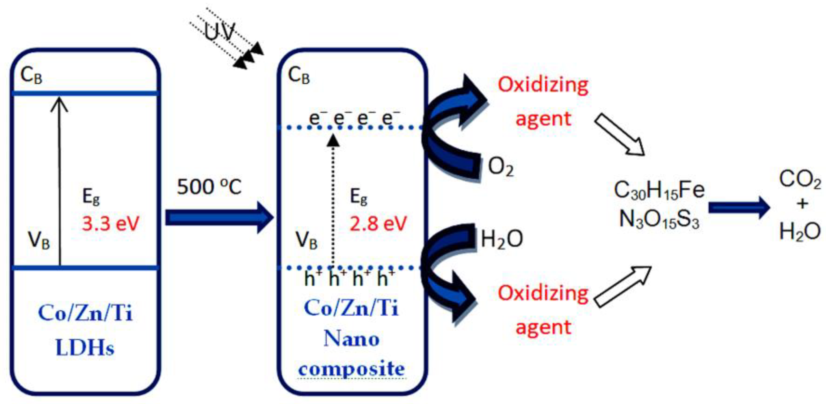 Nanomaterials 14 00093 sch001