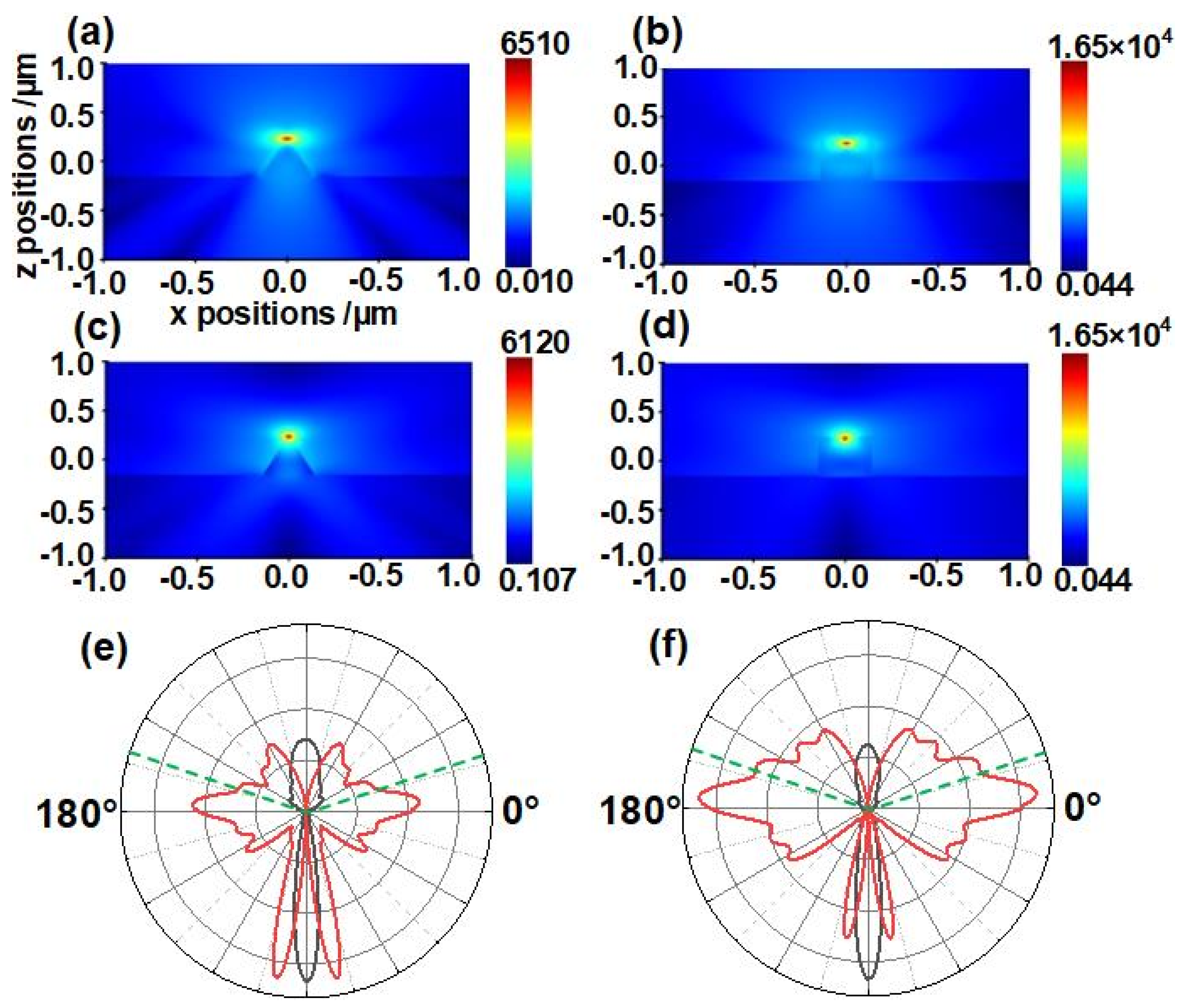 Nanomaterials 14 00099 g003