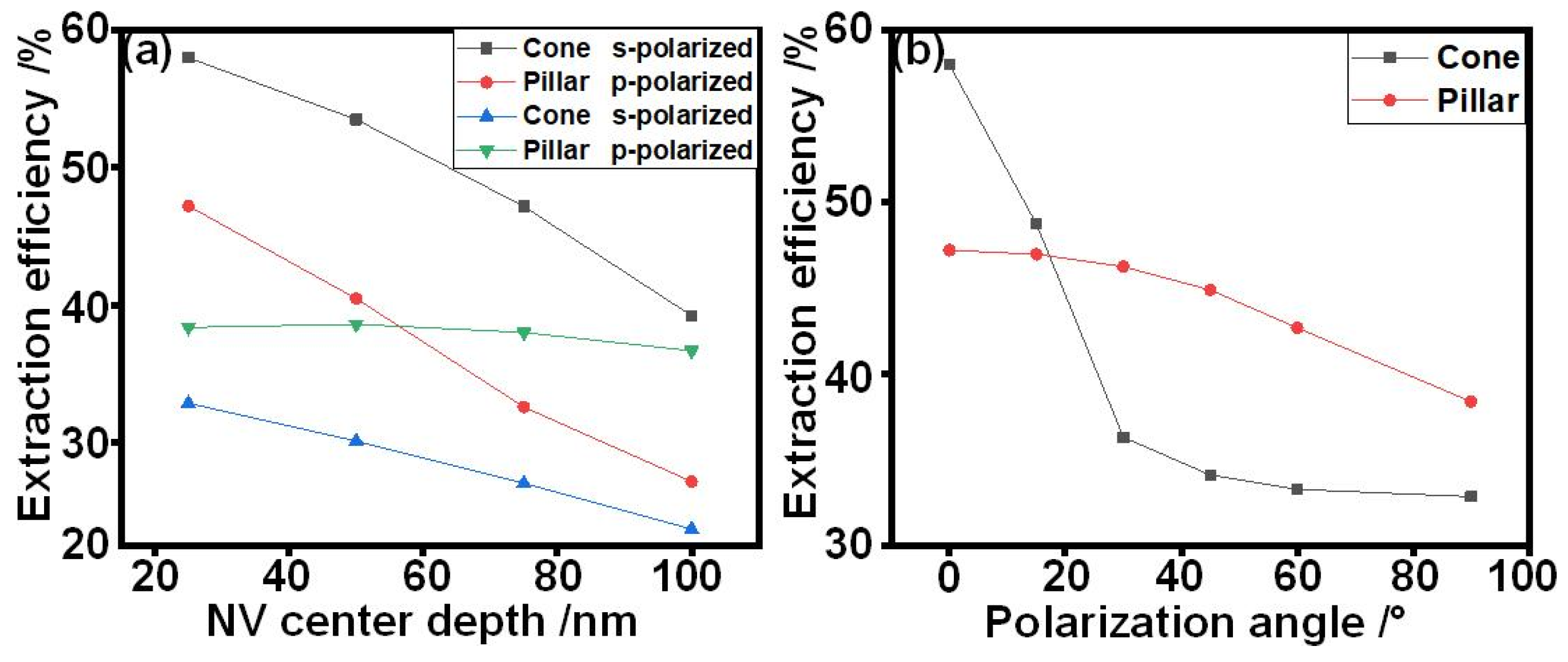 Nanomaterials 14 00099 g004