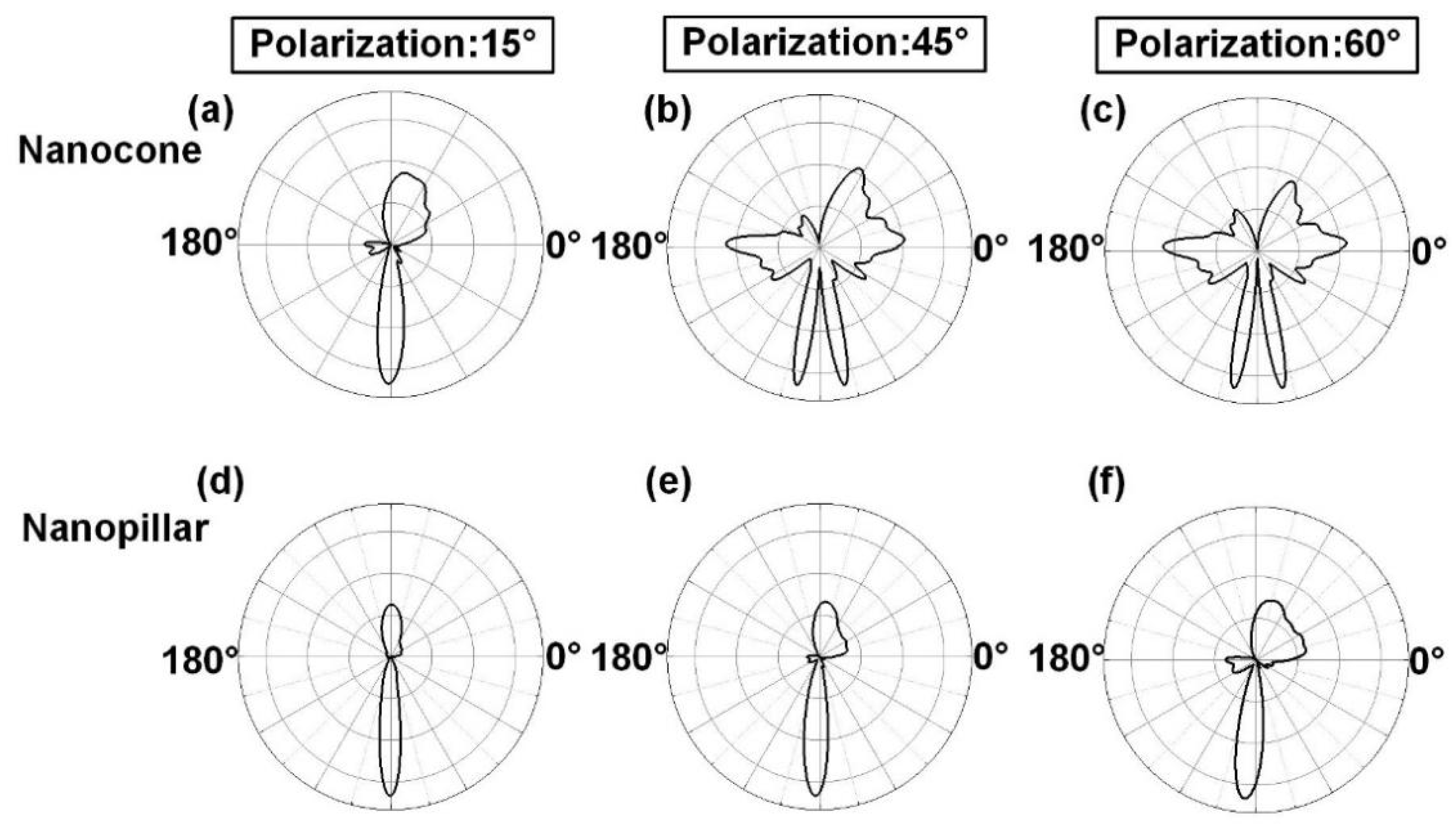 Nanomaterials 14 00099 g005