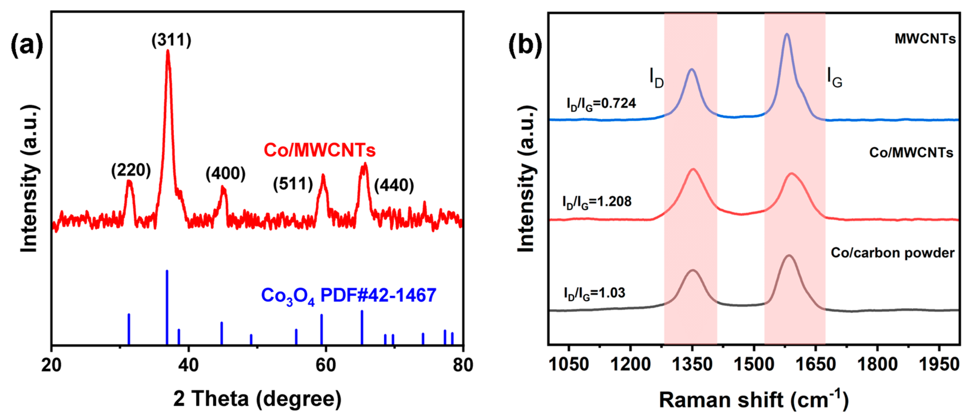 Nanomaterials 14 00102 g003