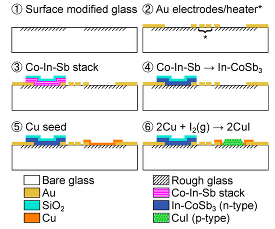 Nanomaterials 14 00105 g004