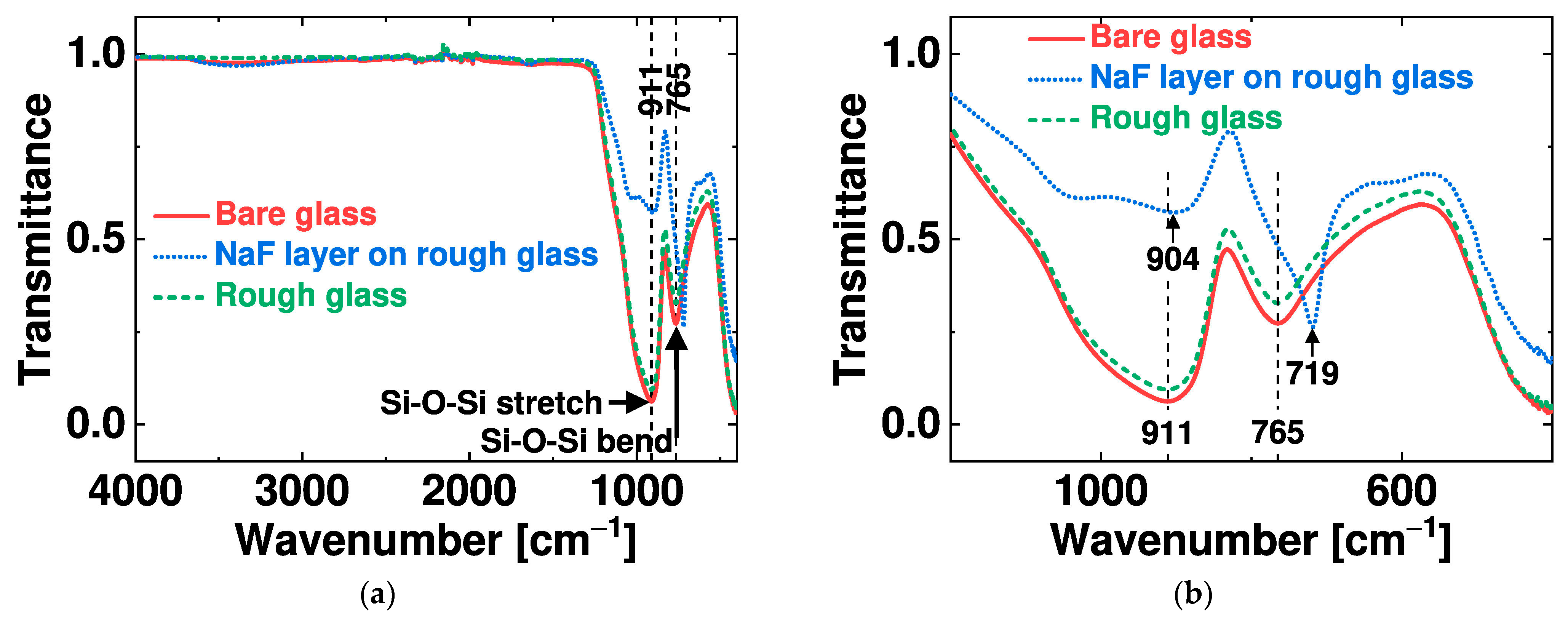 Nanomaterials 14 00105 g008