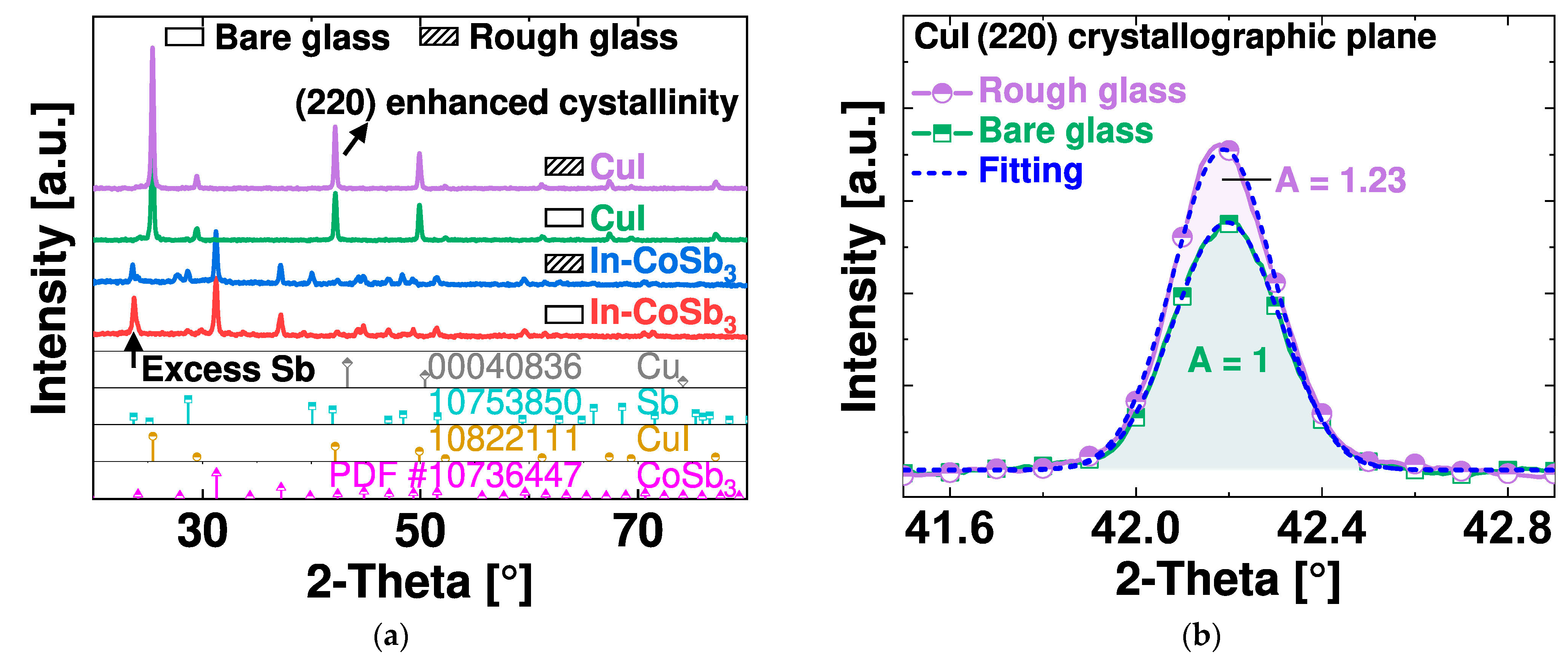Nanomaterials 14 00105 g010