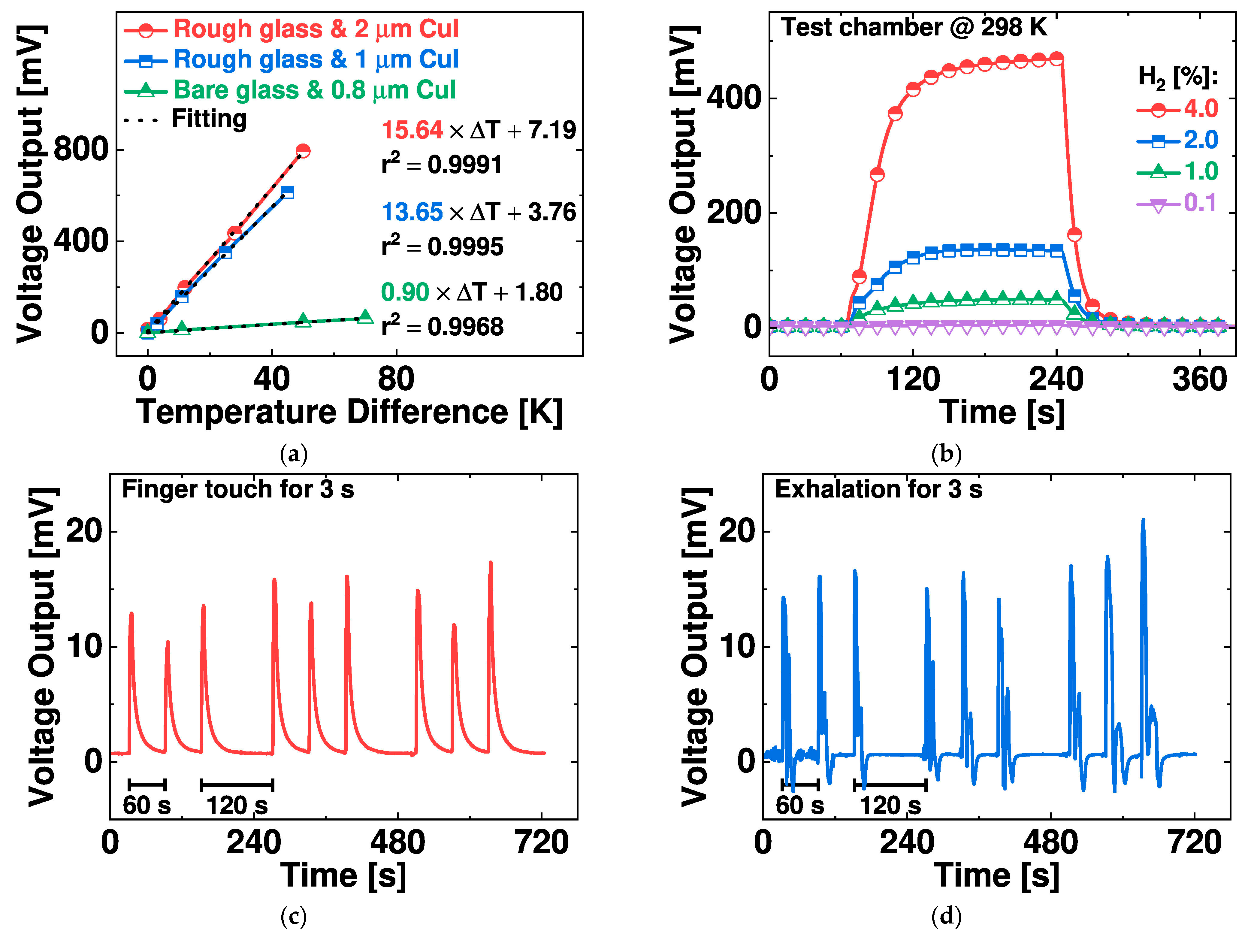 Nanomaterials 14 00105 g011