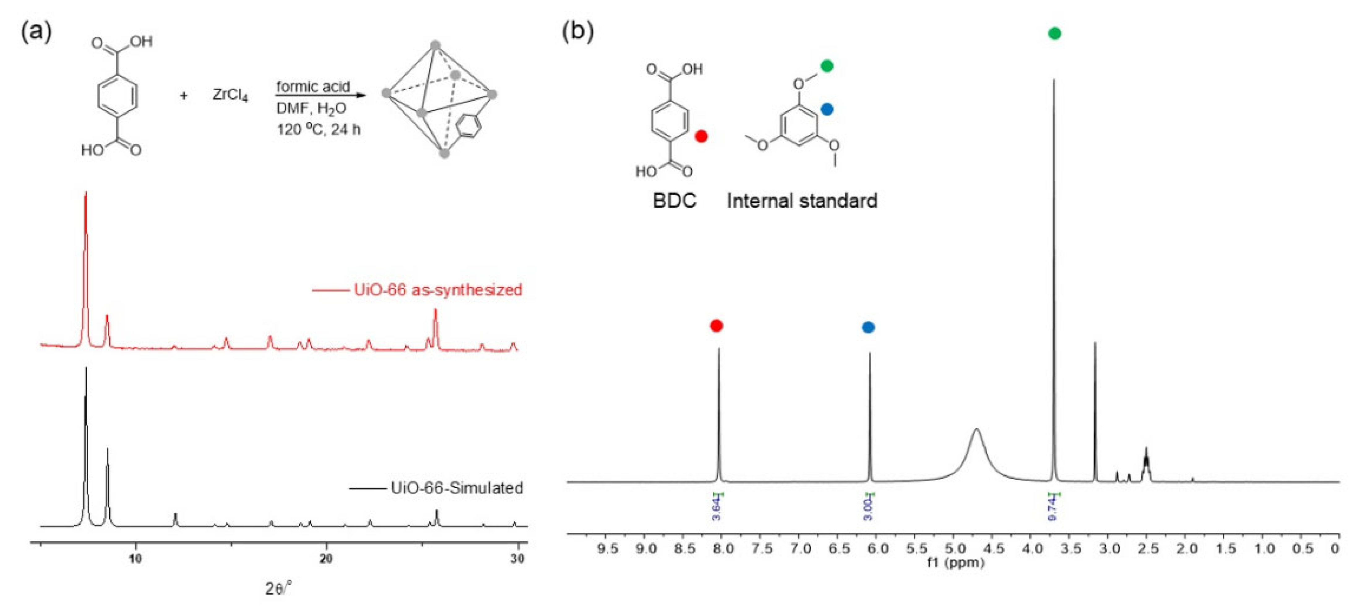 Nanomaterials 14 00110 g001