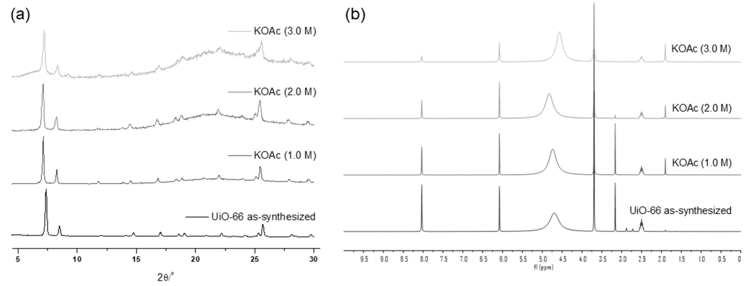 Nanomaterials 14 00110 g003