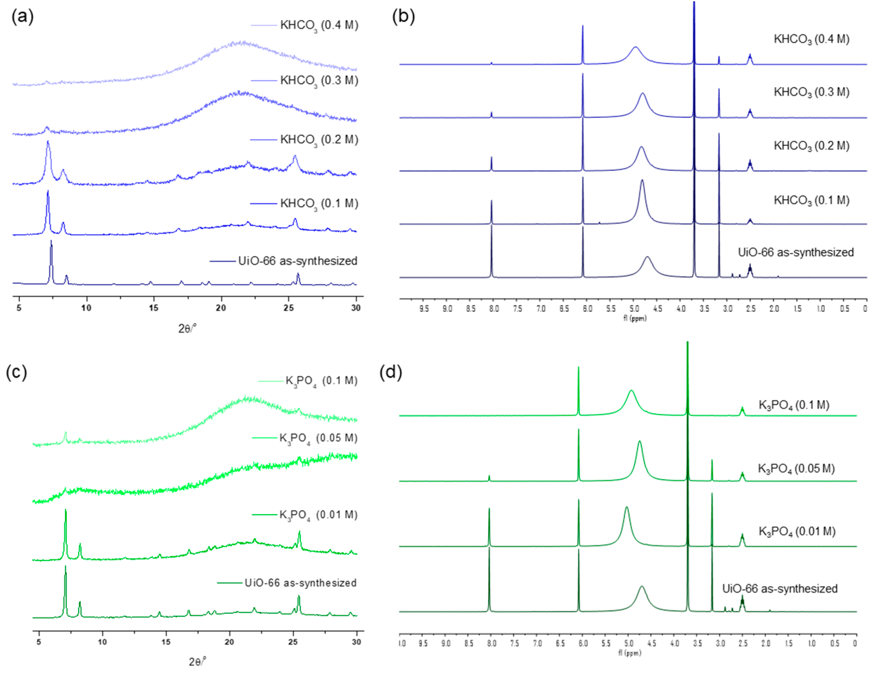 Nanomaterials 14 00110 g004