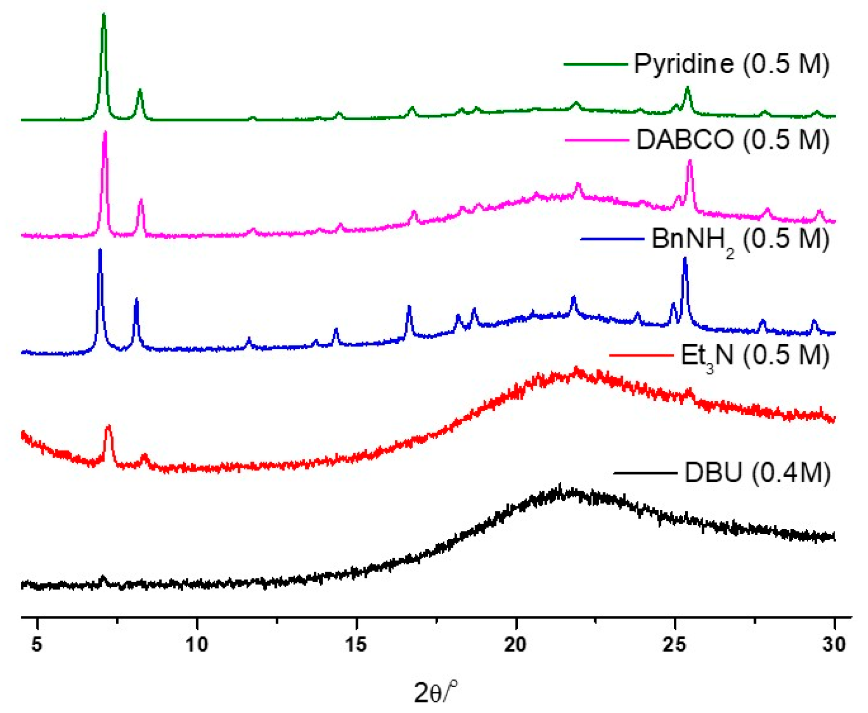 Nanomaterials 14 00110 g006