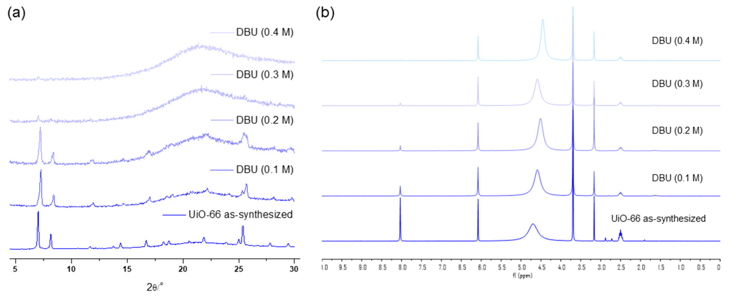 Nanomaterials 14 00110 g007a