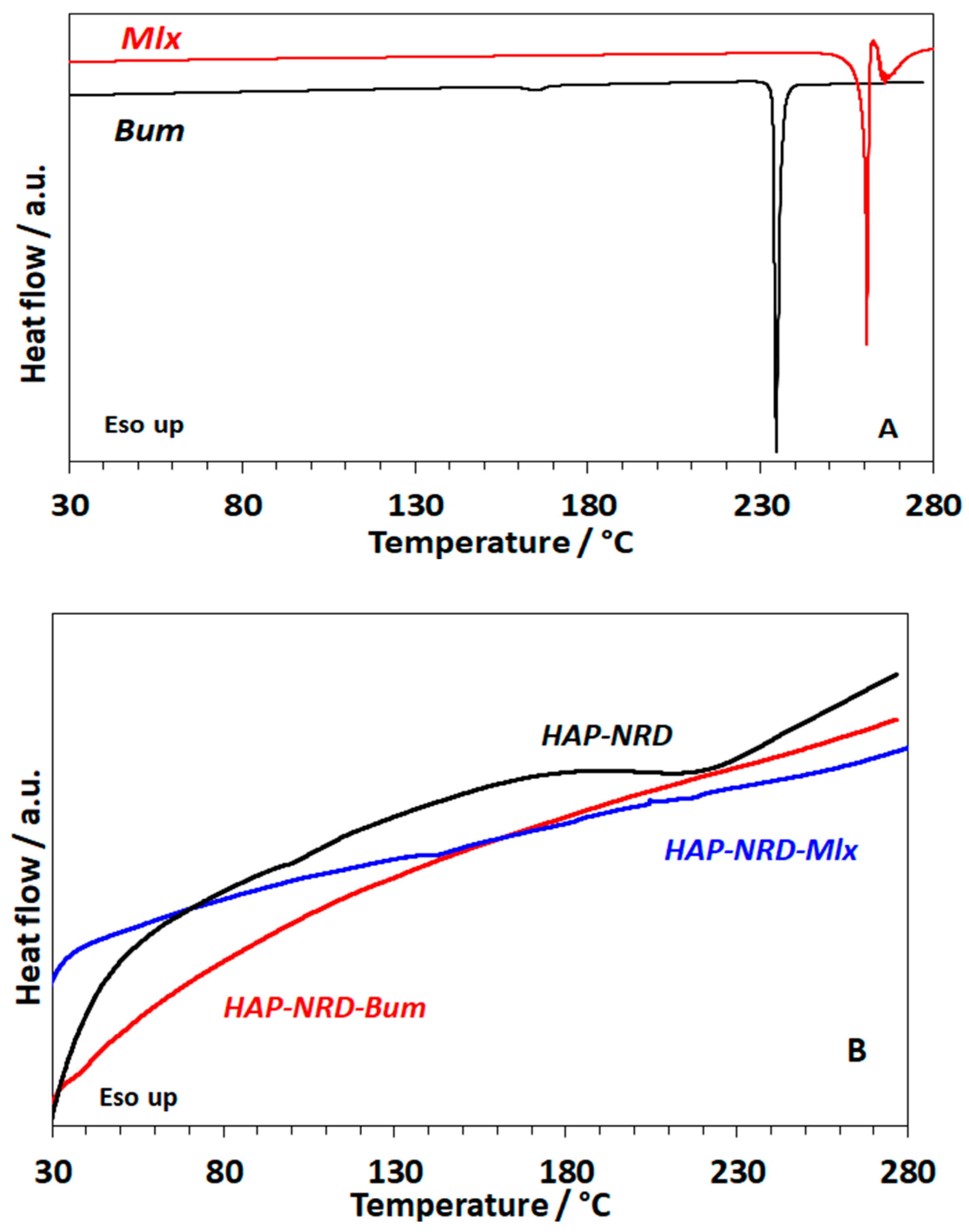 Nanomaterials 14 00113 g002
