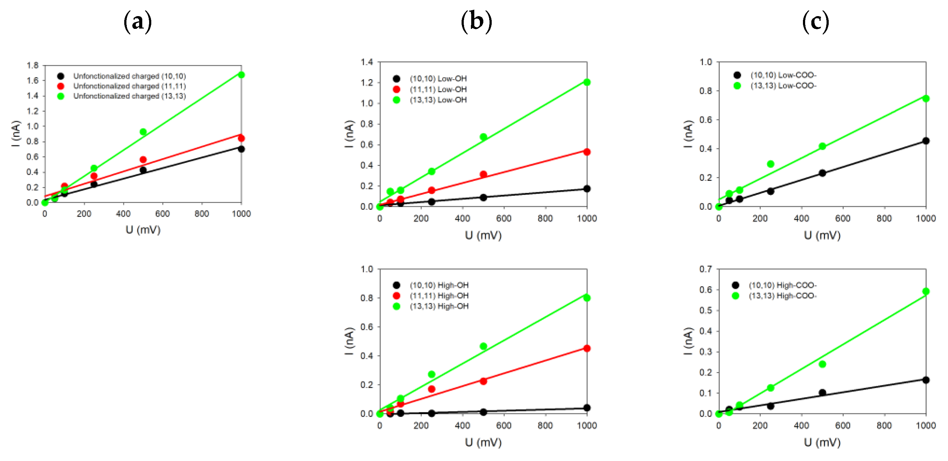 Nanomaterials 14 00117 g003 Nanomaterials 14 00117 g003