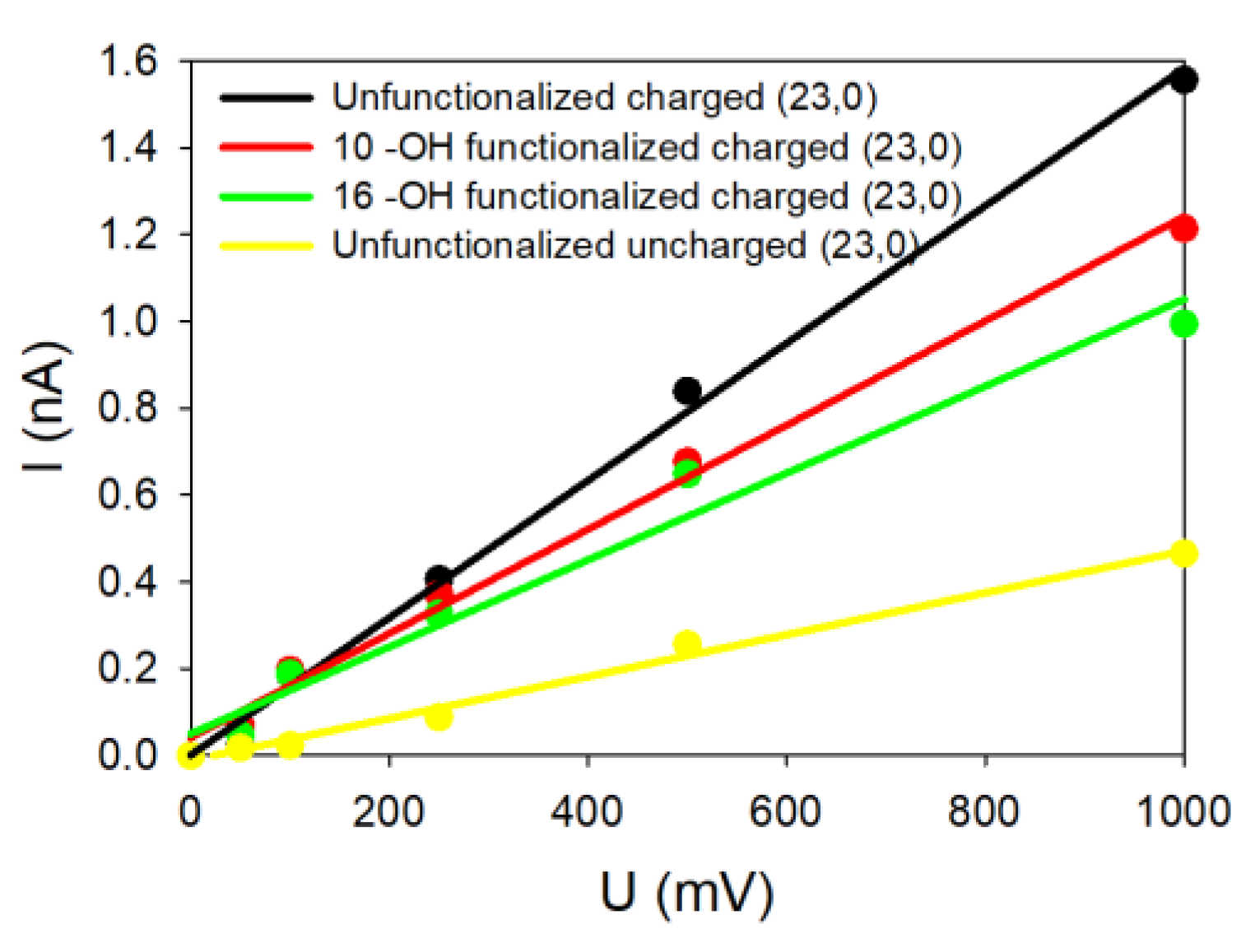 Nanomaterials 14 00117 g005 Nanomaterials 14 00117 g005