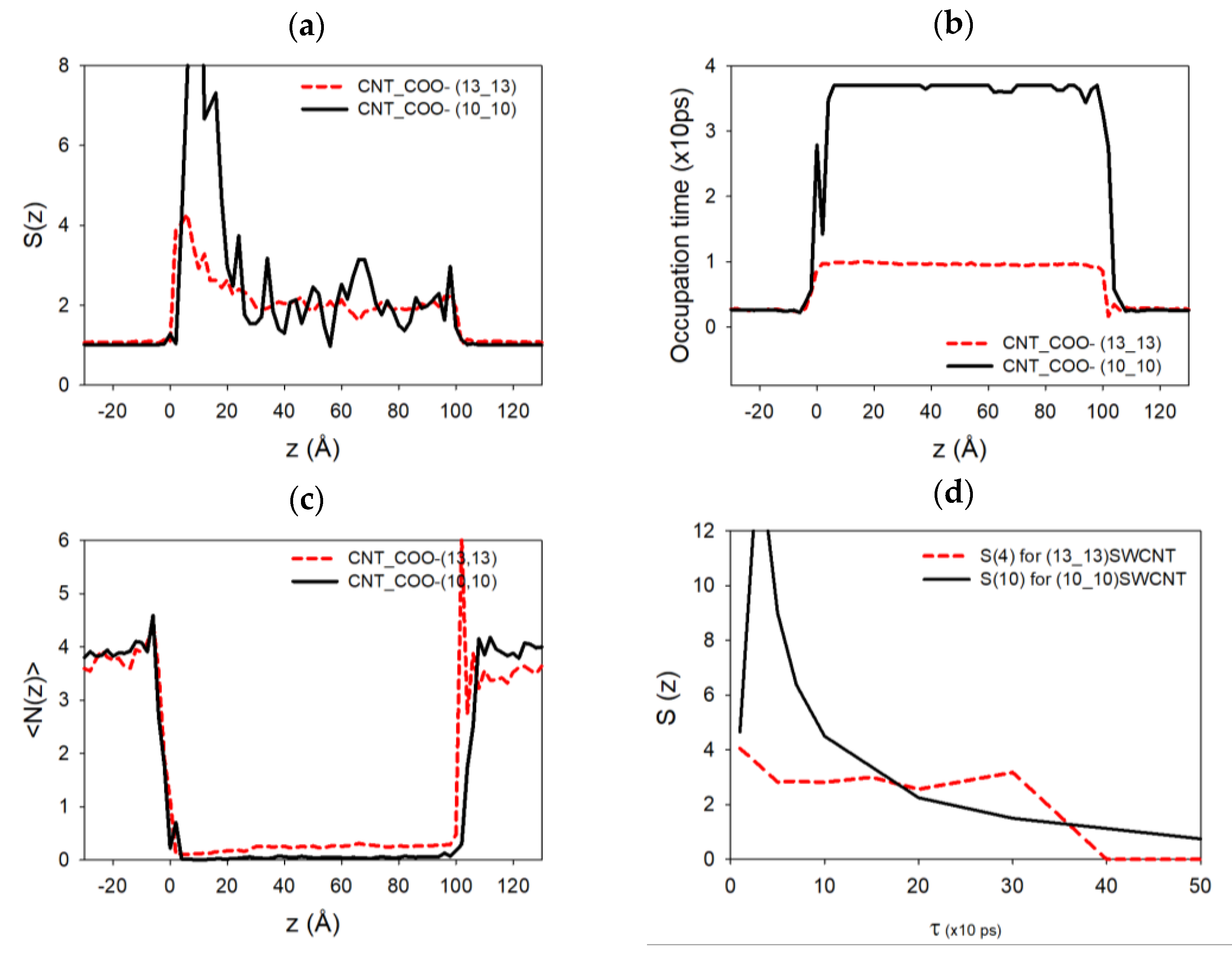 Nanomaterials 14 00117 g007 Nanomaterials 14 00117 g007