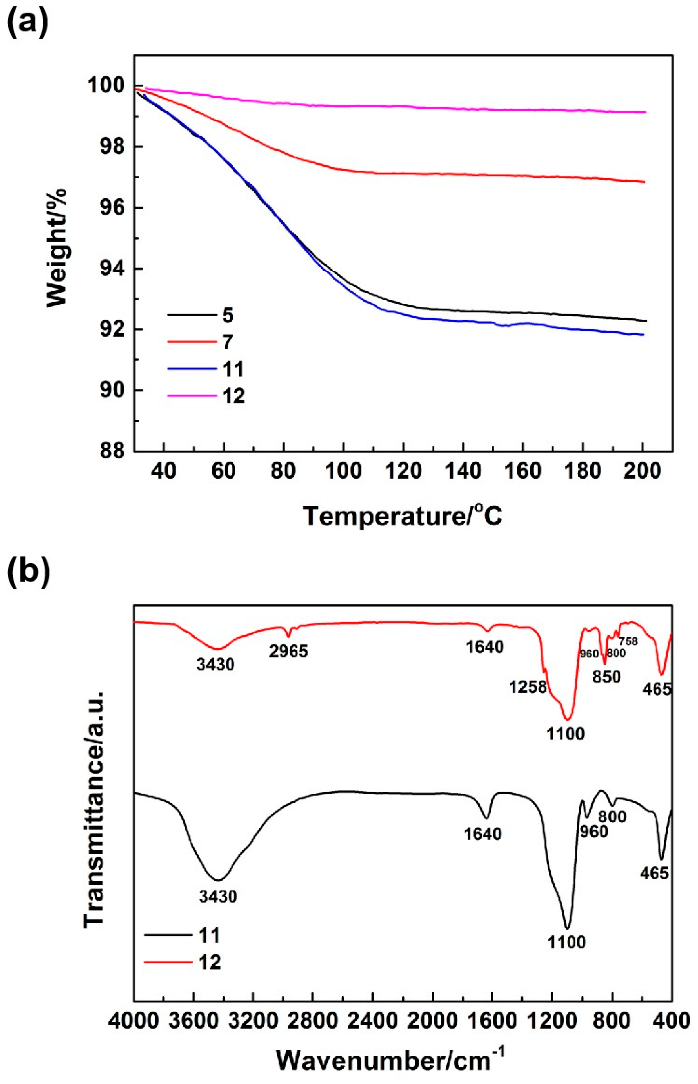 Nanomaterials 14 00119 g005