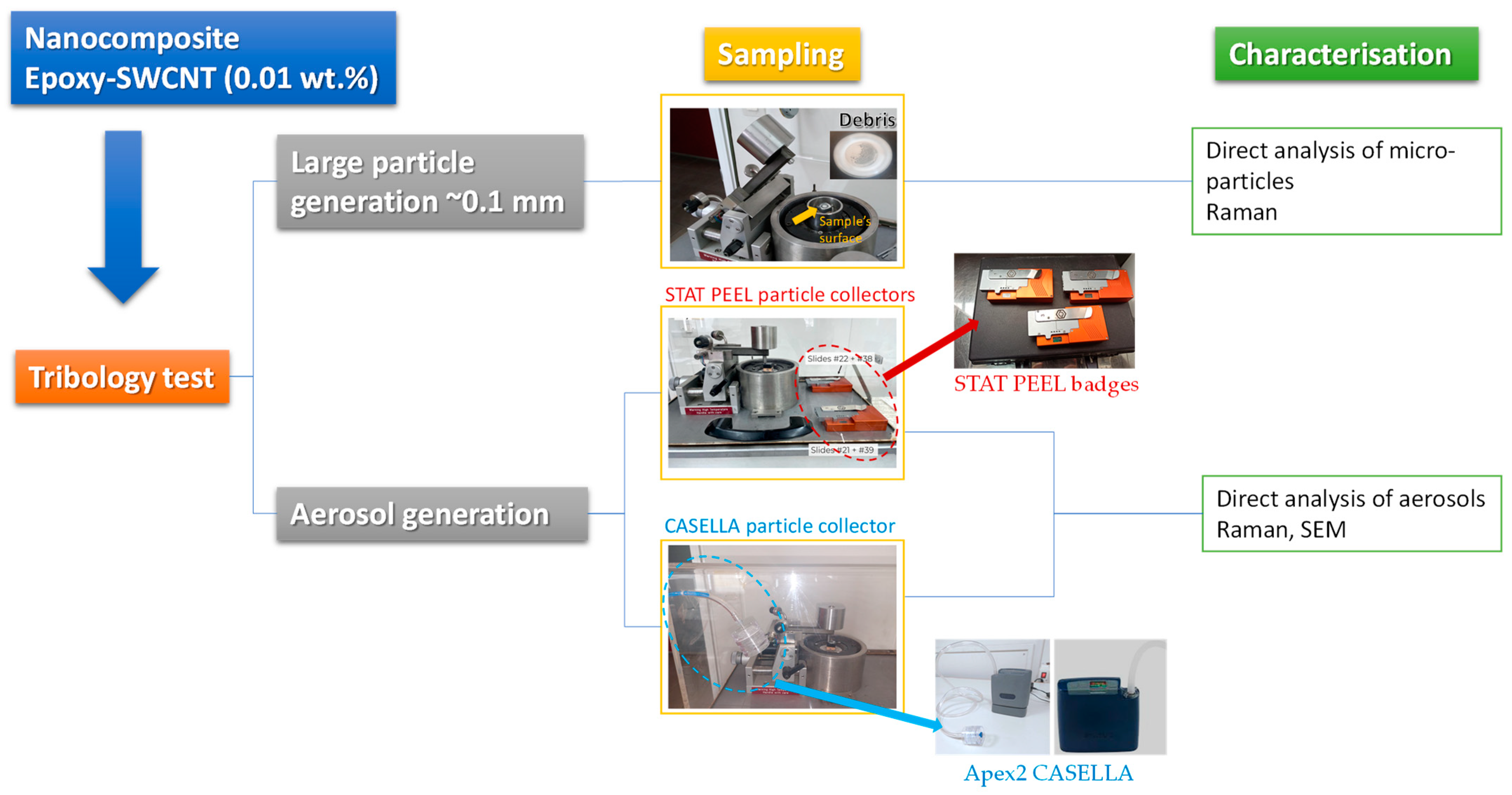 Nanomaterials 14 00120 g002 Nanomaterials 14 00120 g002