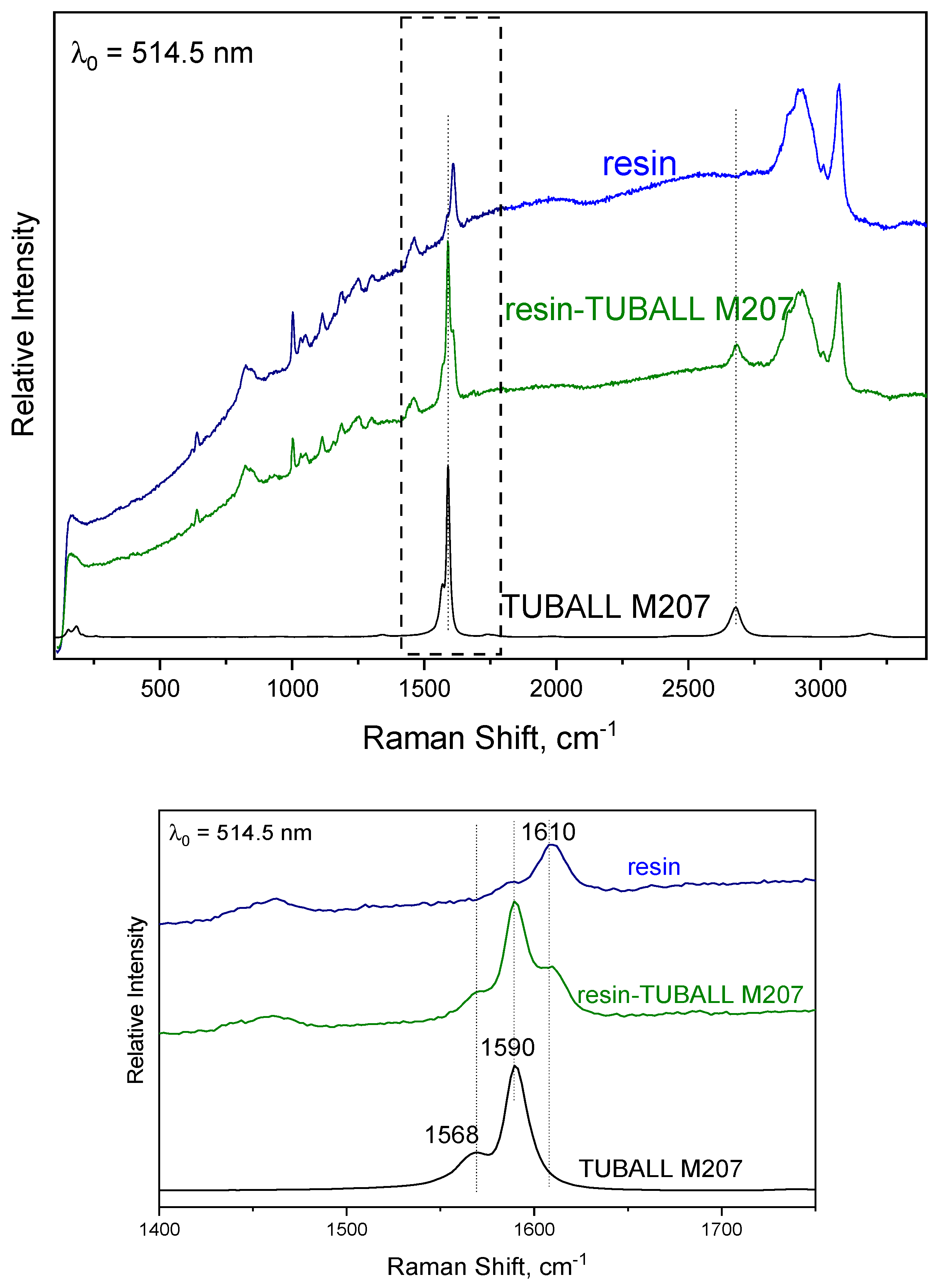 Nanomaterials 14 00120 g003 Nanomaterials 14 00120 g003
