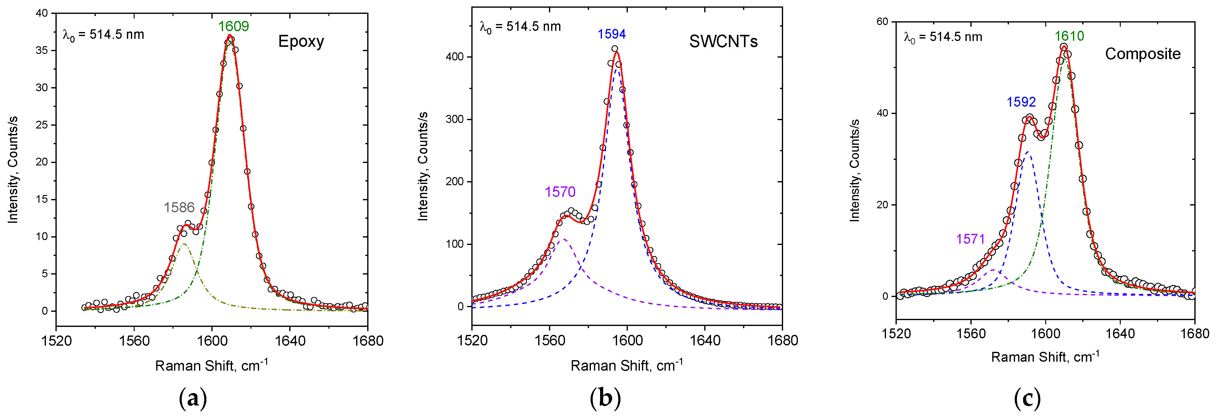 Nanomaterials 14 00120 g004 Nanomaterials 14 00120 g004