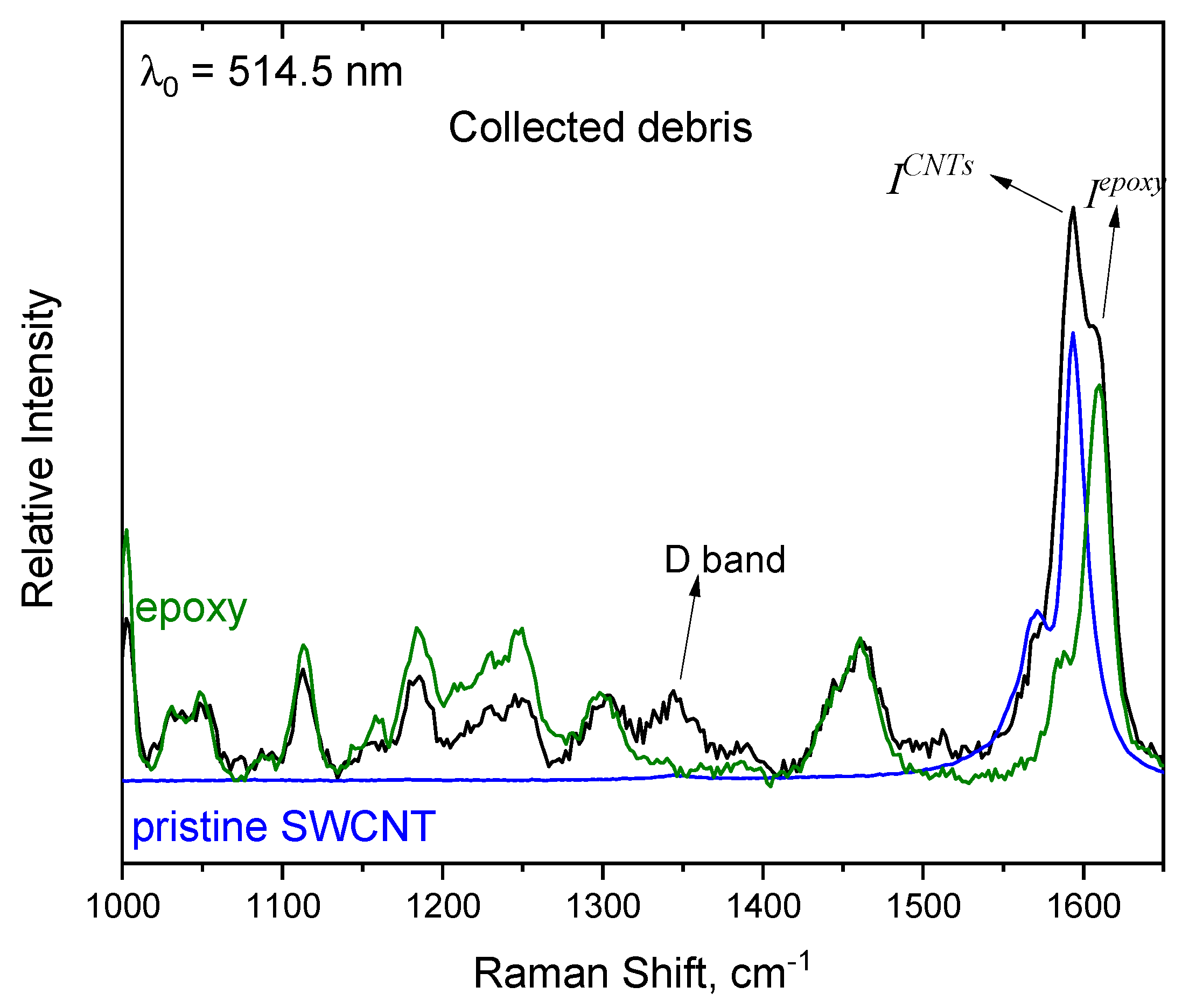 Nanomaterials 14 00120 g006 Nanomaterials 14 00120 g006