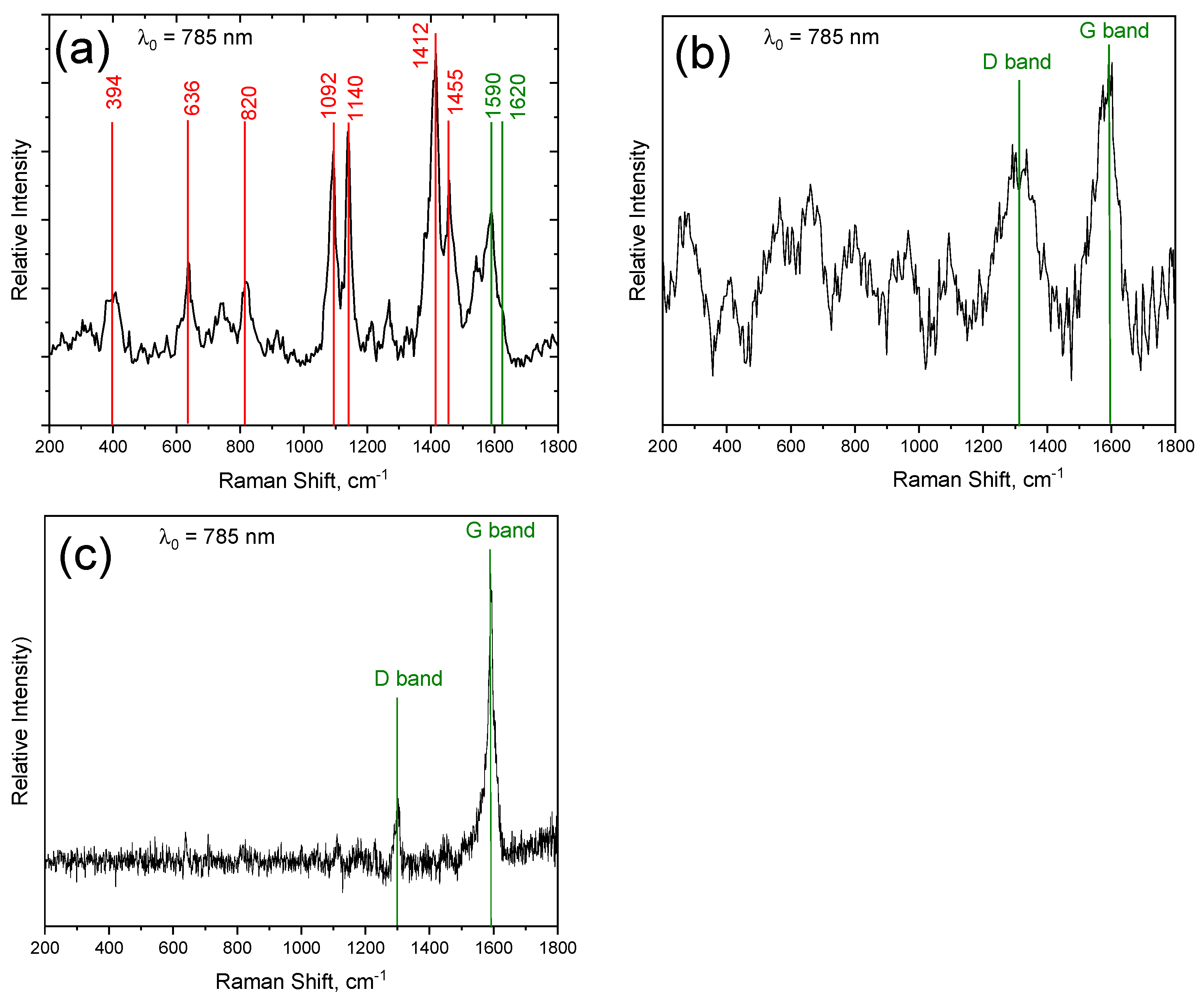 Nanomaterials 14 00120 g007 Nanomaterials 14 00120 g007